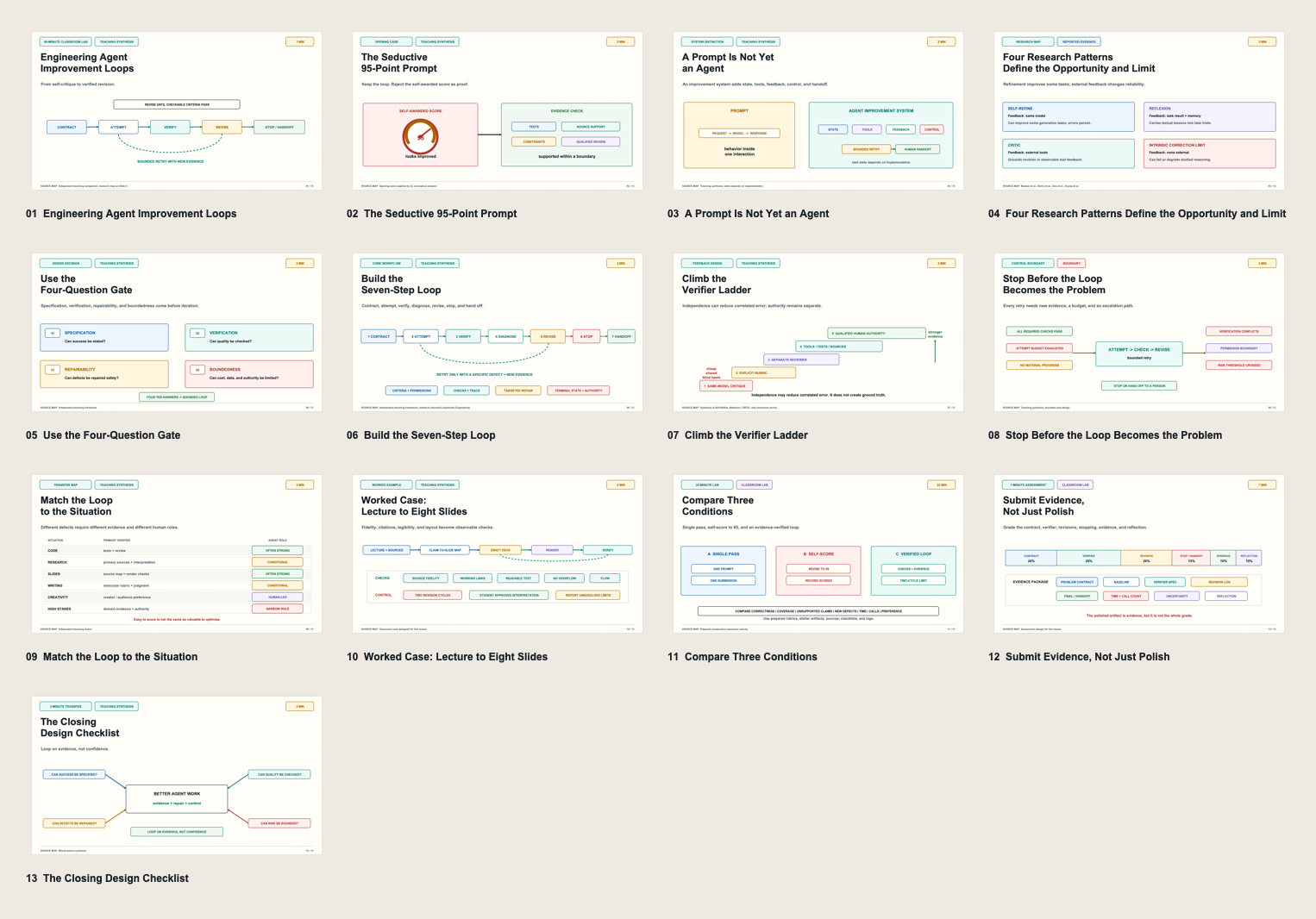 Engineering Agent Improvement Loops slide contact sheet