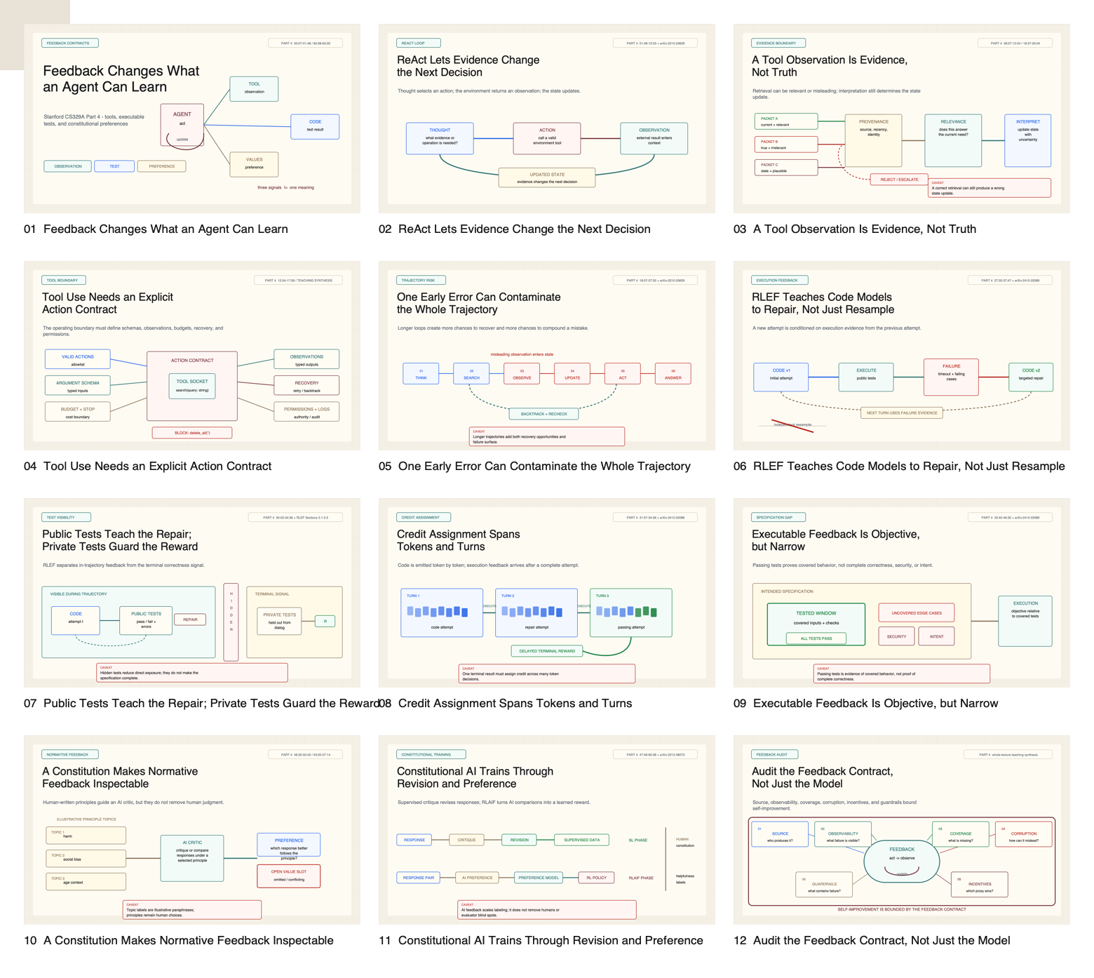 CS329A Part 4 slide contact sheet
