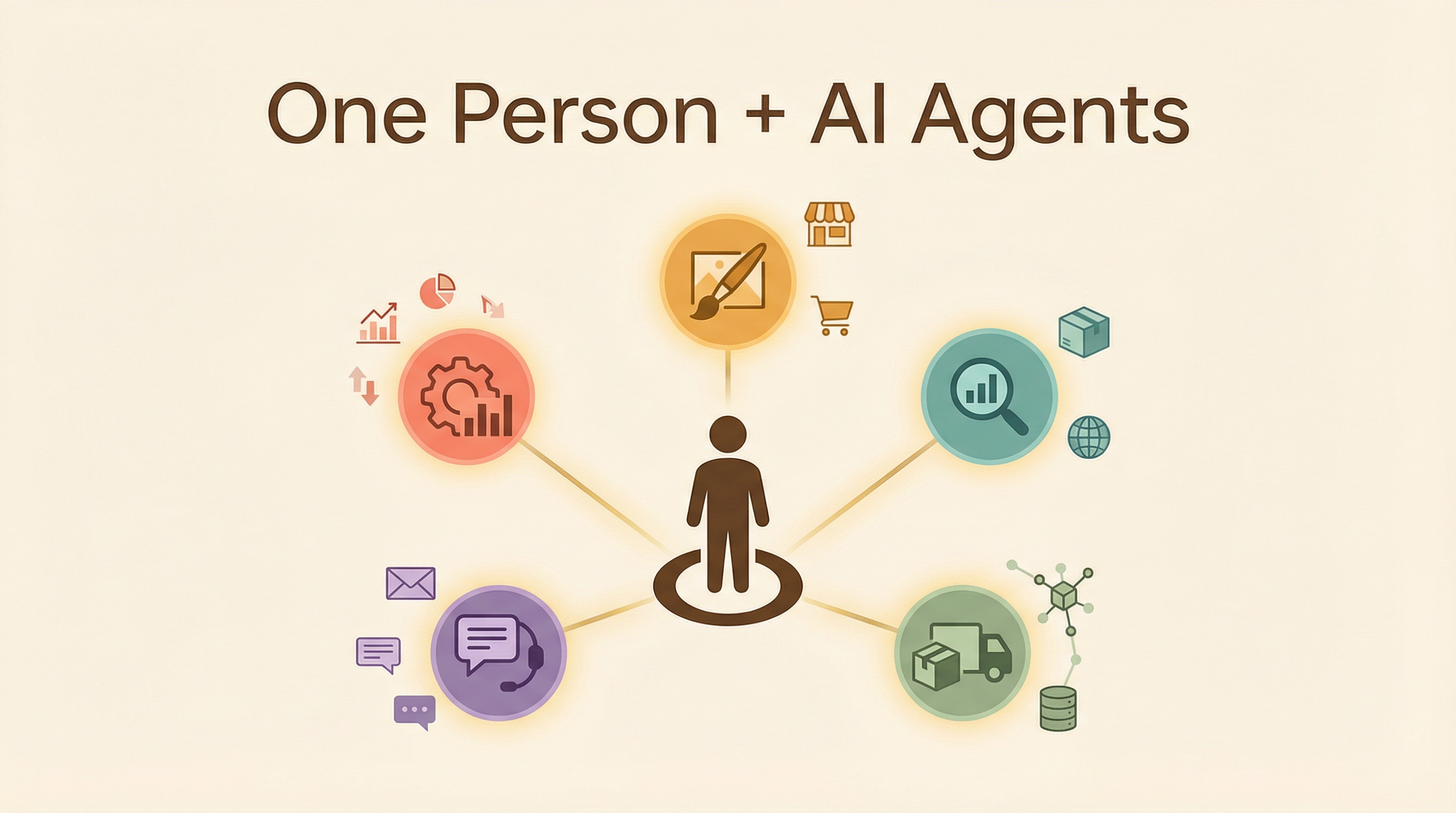 Accio Work — One Person + AI Agents = Entire Business