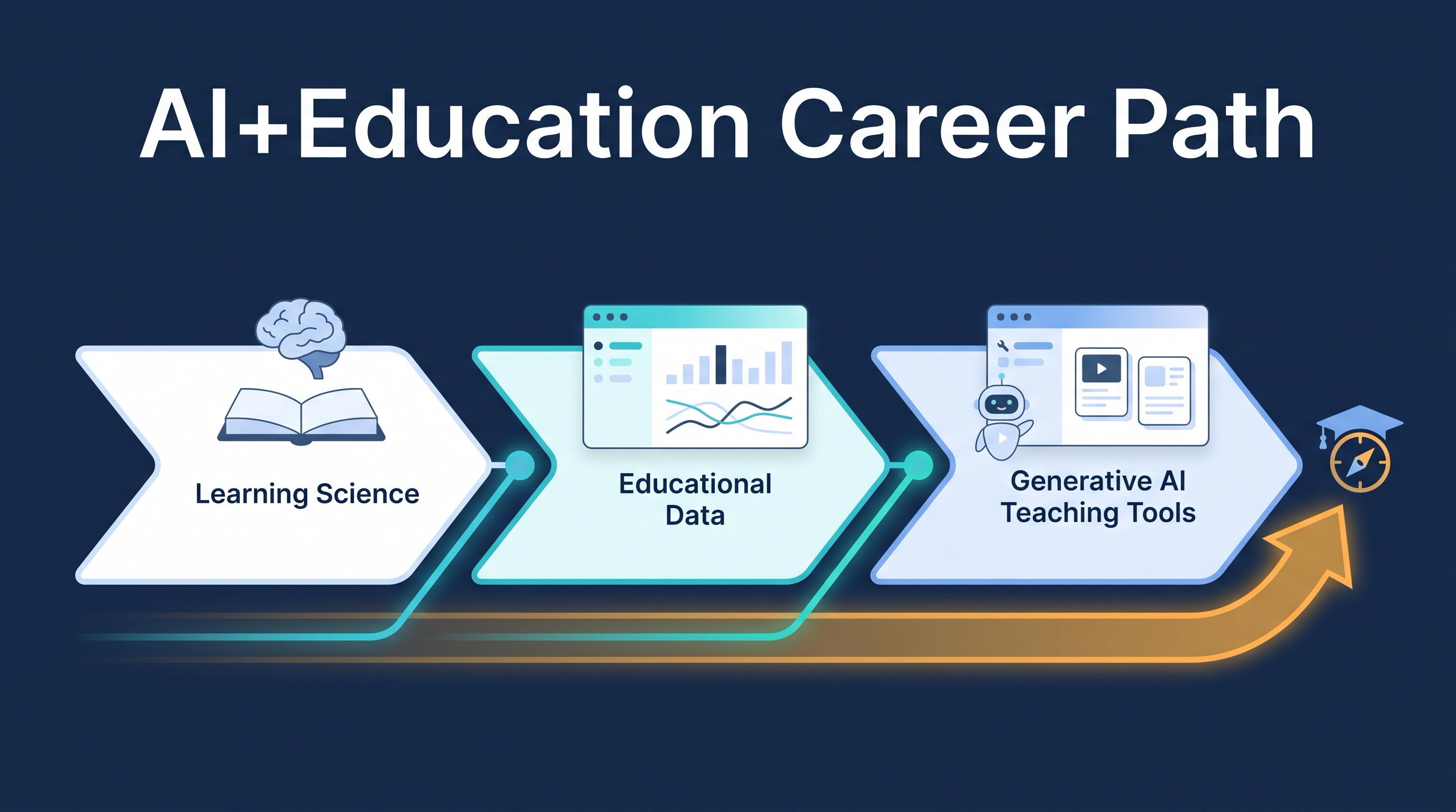AI+Education Career Path — Learning Science, Data, and Teaching Tools