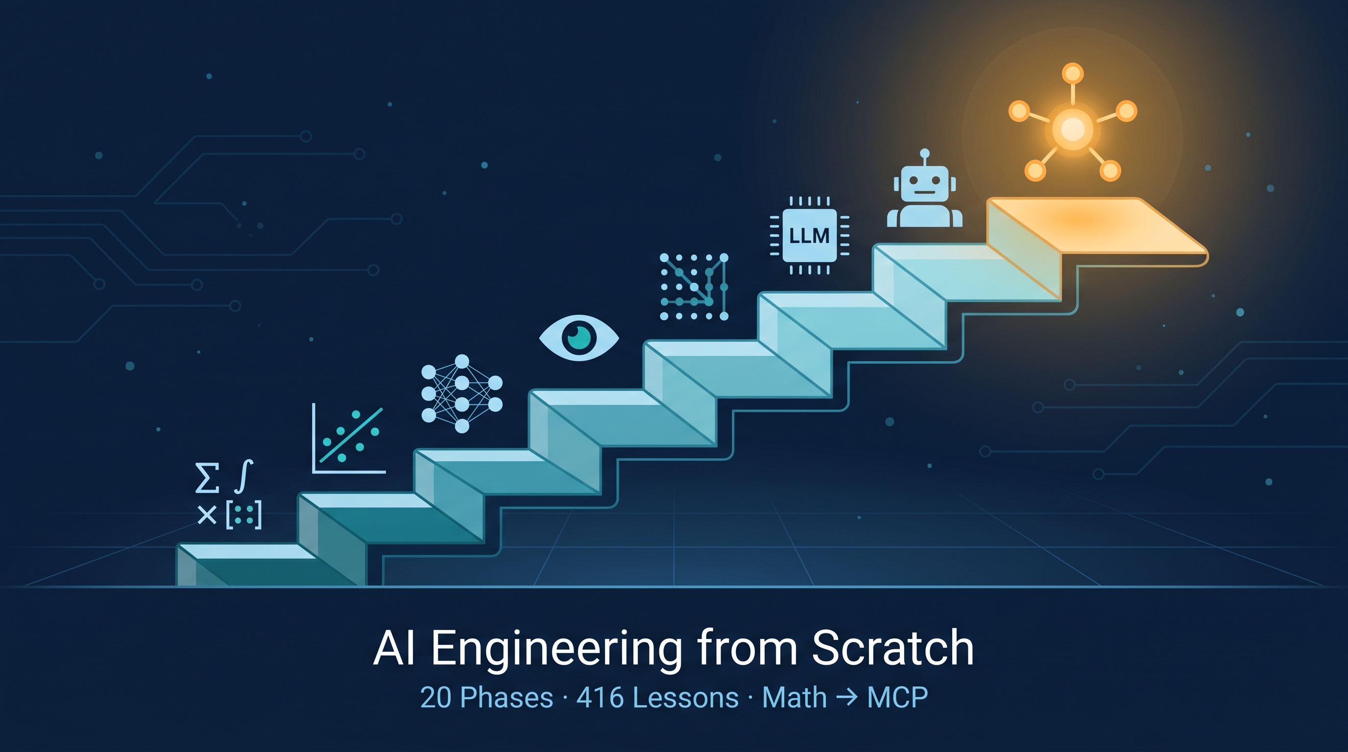 AI Engineering from Scratch — Rohit Ghumare's 416-Lesson Math-to-MCP Curriculum