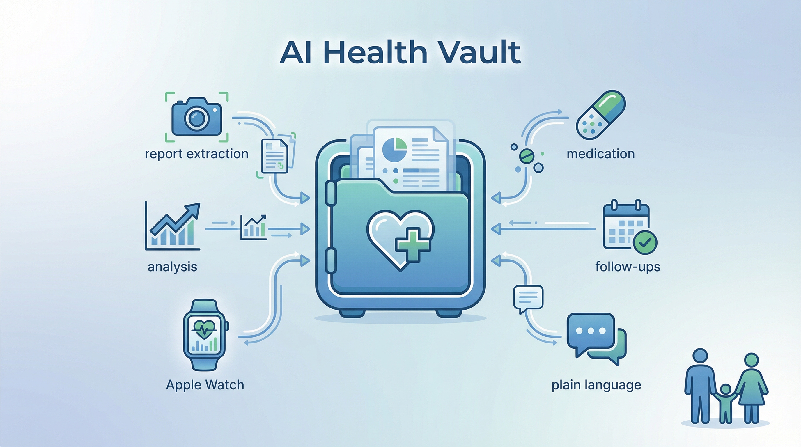 AI Health Vault — Private Family Health Management with Obsidian + Claude