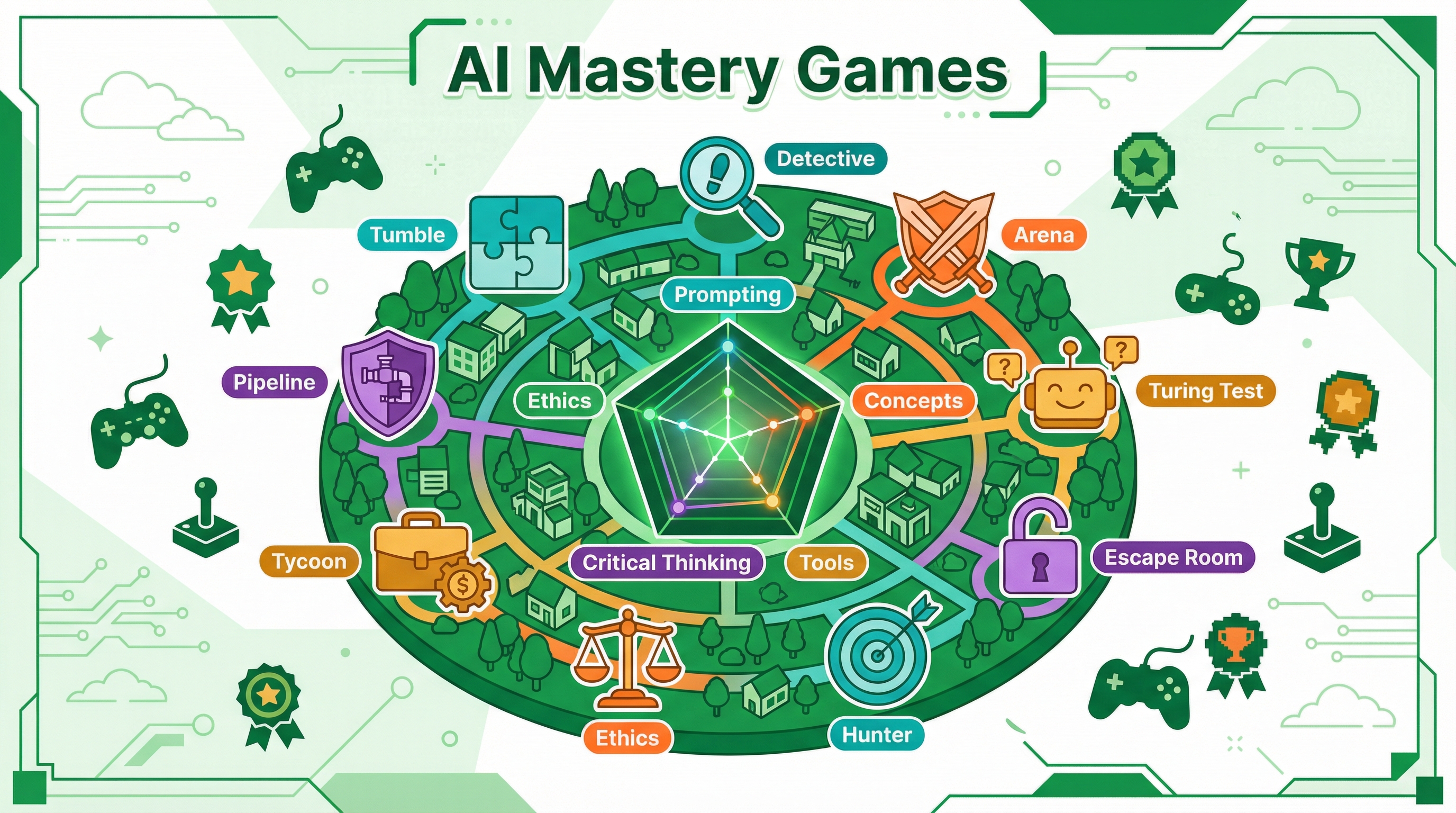 AI Mastery Games — Teaching AI Literacy Through Interactive Games