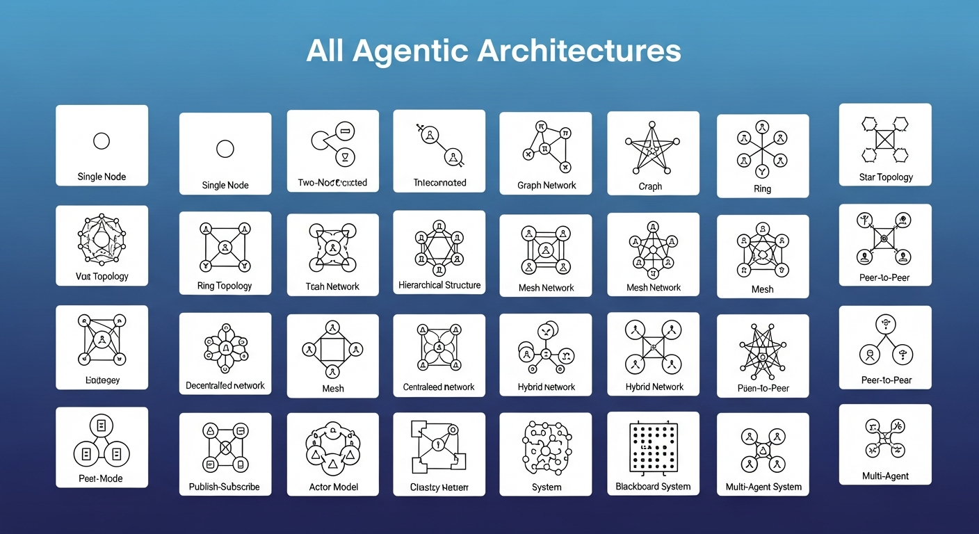 All Agentic Architectures — 17+ Runnable Jupyter Notebook Implementations