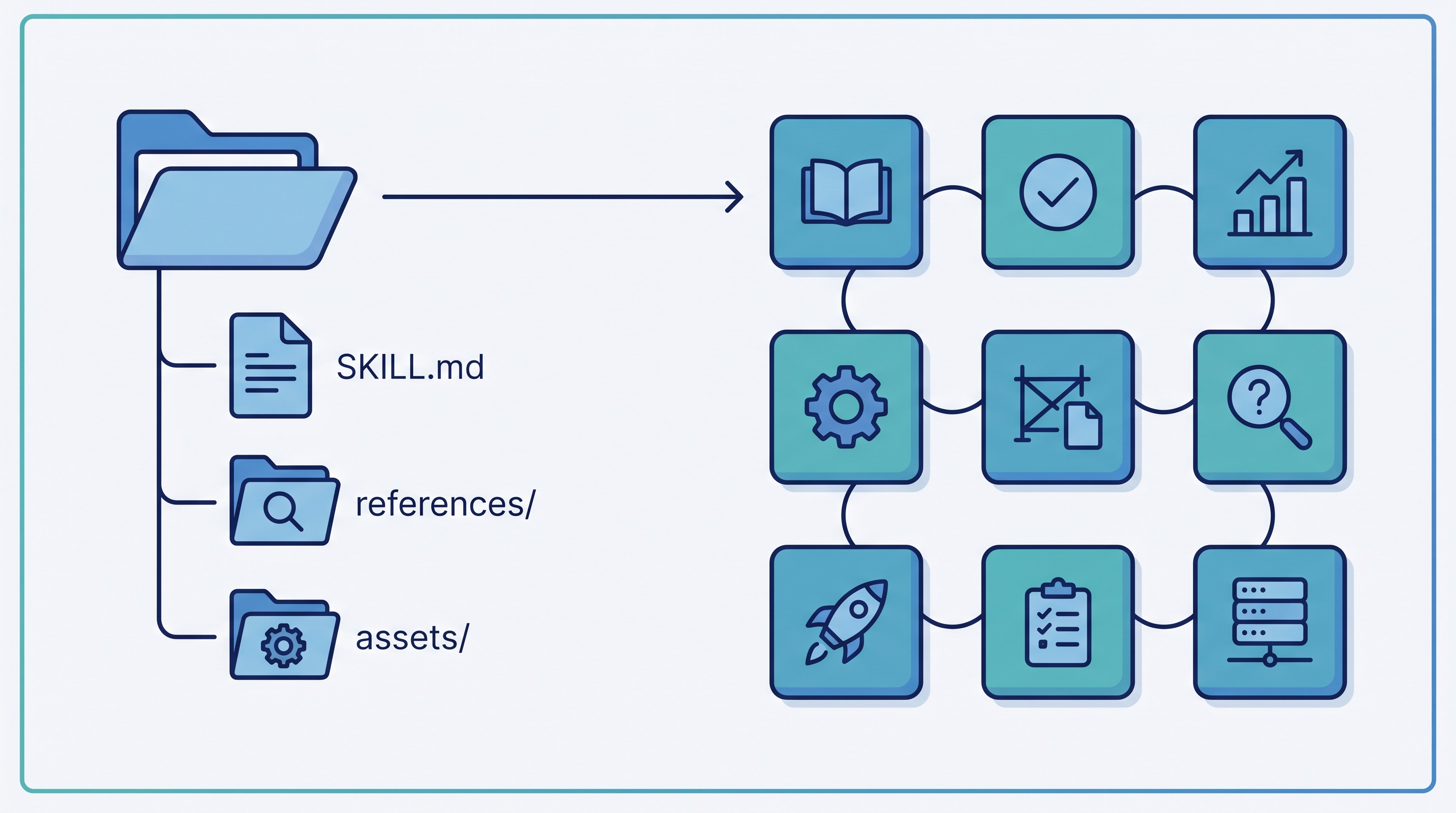 How Anthropic Uses Skills — Thariq's 9-Category Framework & the Gotchas Pattern