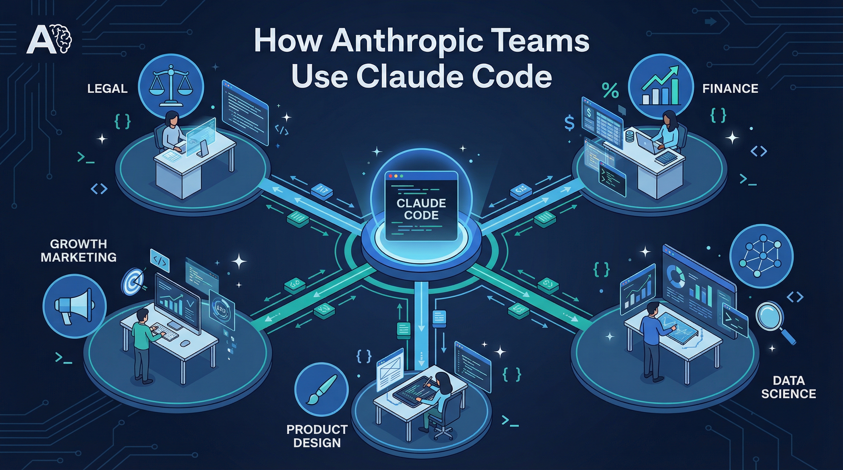 How Anthropic Teams Use Claude Code
