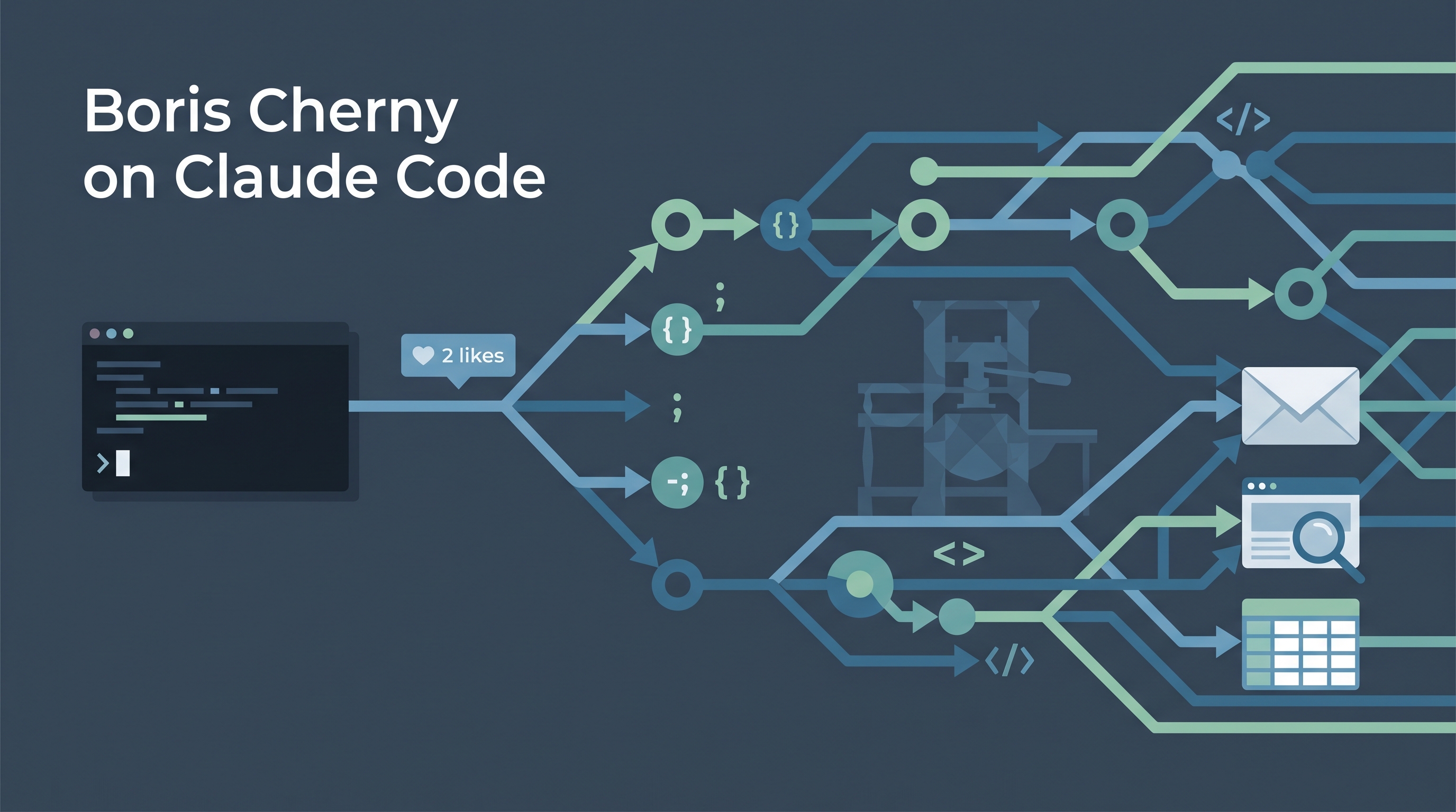 Boris Cherny on Claude Code — Origin Story, Product Philosophy & the End of Manual Coding