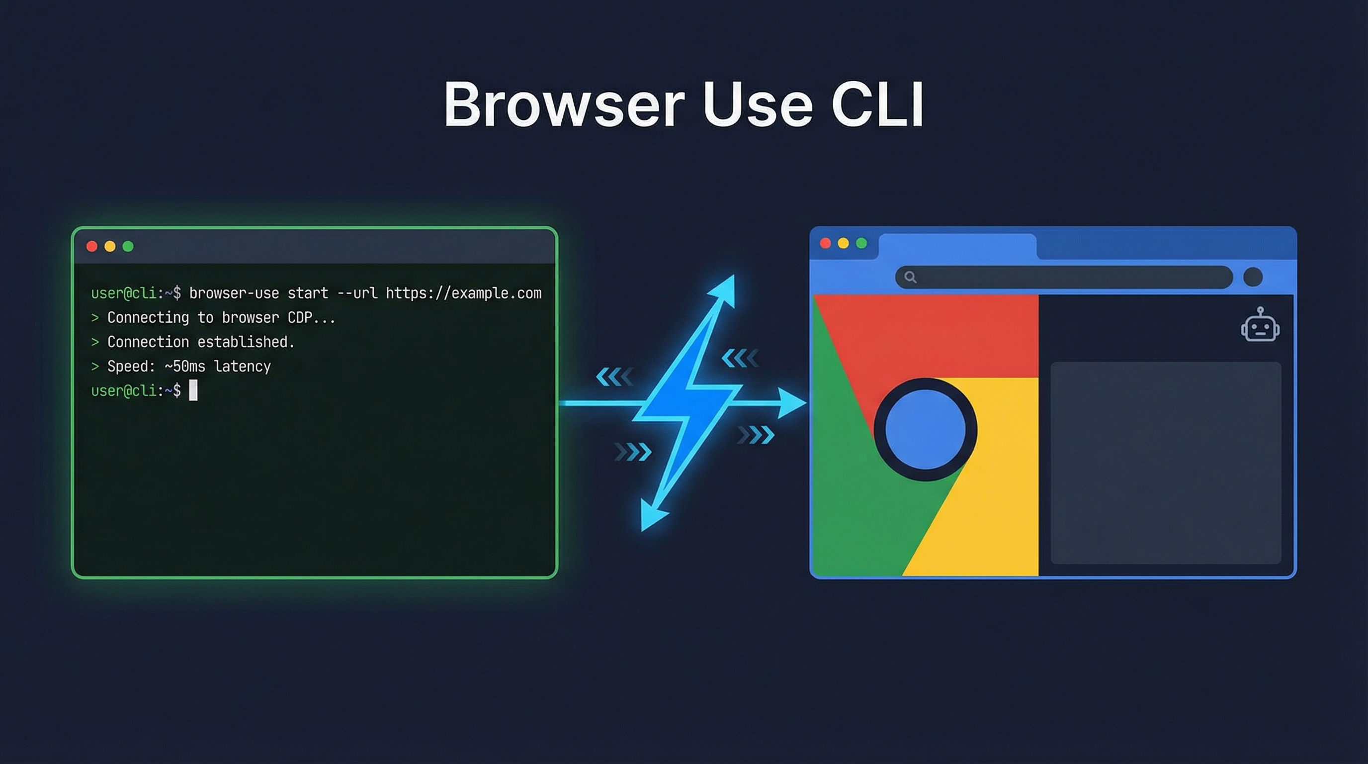 Browser Use CLI 2.0 — AI Browser Automation via Direct CDP