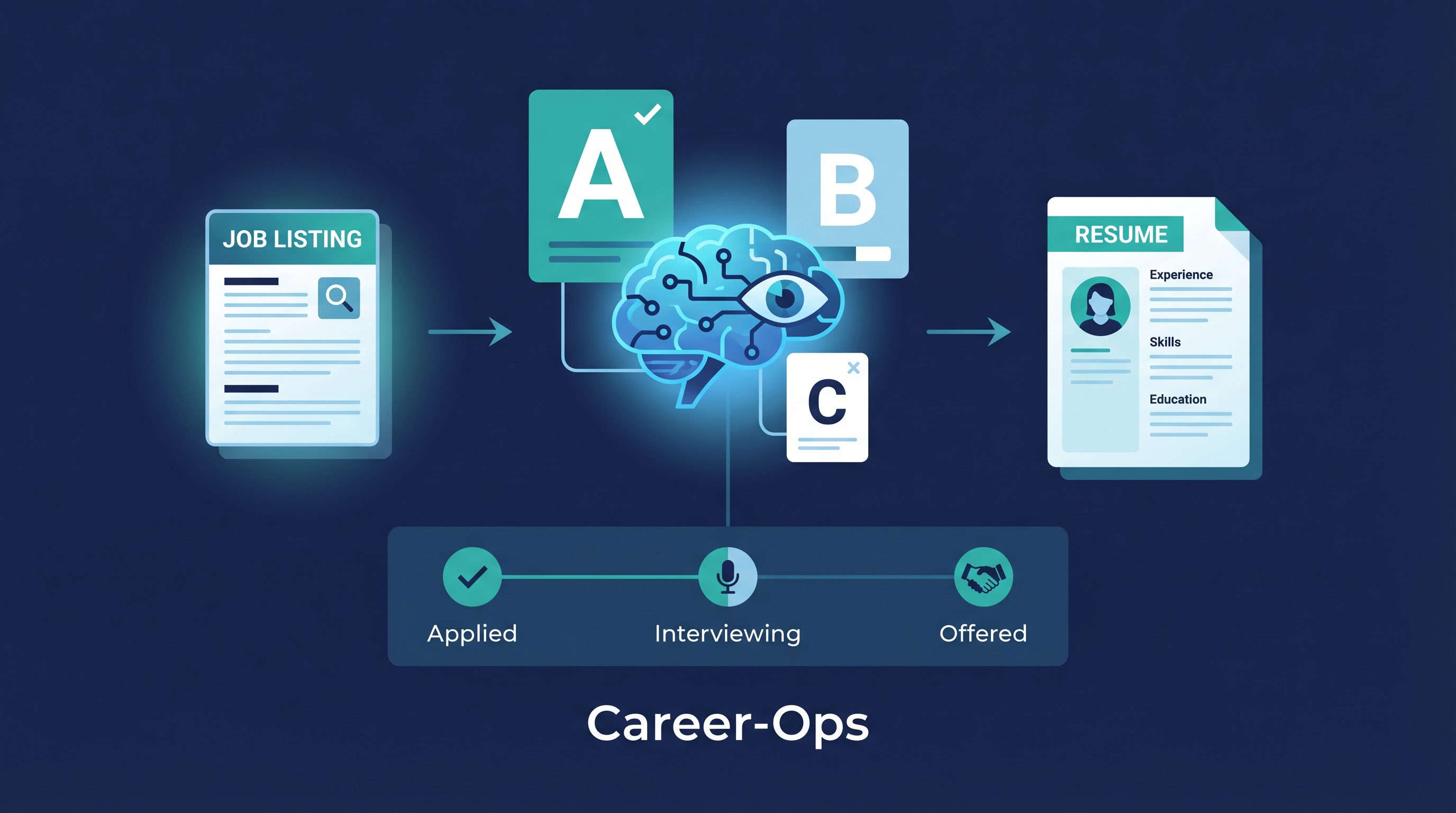 Career-Ops — The AI Job Search System That Landed a Head of Applied AI Role