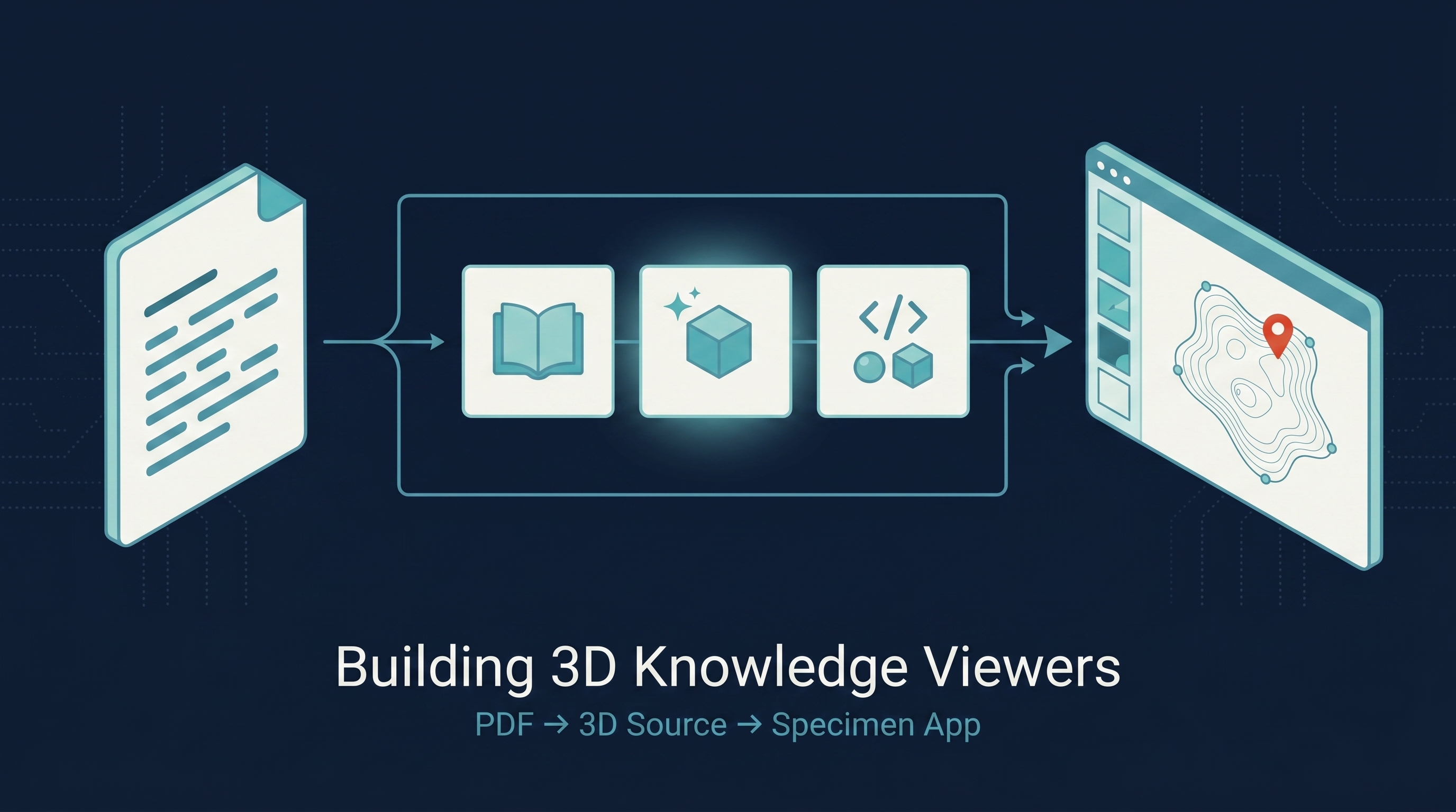 Building CAS-Style 3D Knowledge Visualizations — From a PDF to a Deployed Specimen Viewer