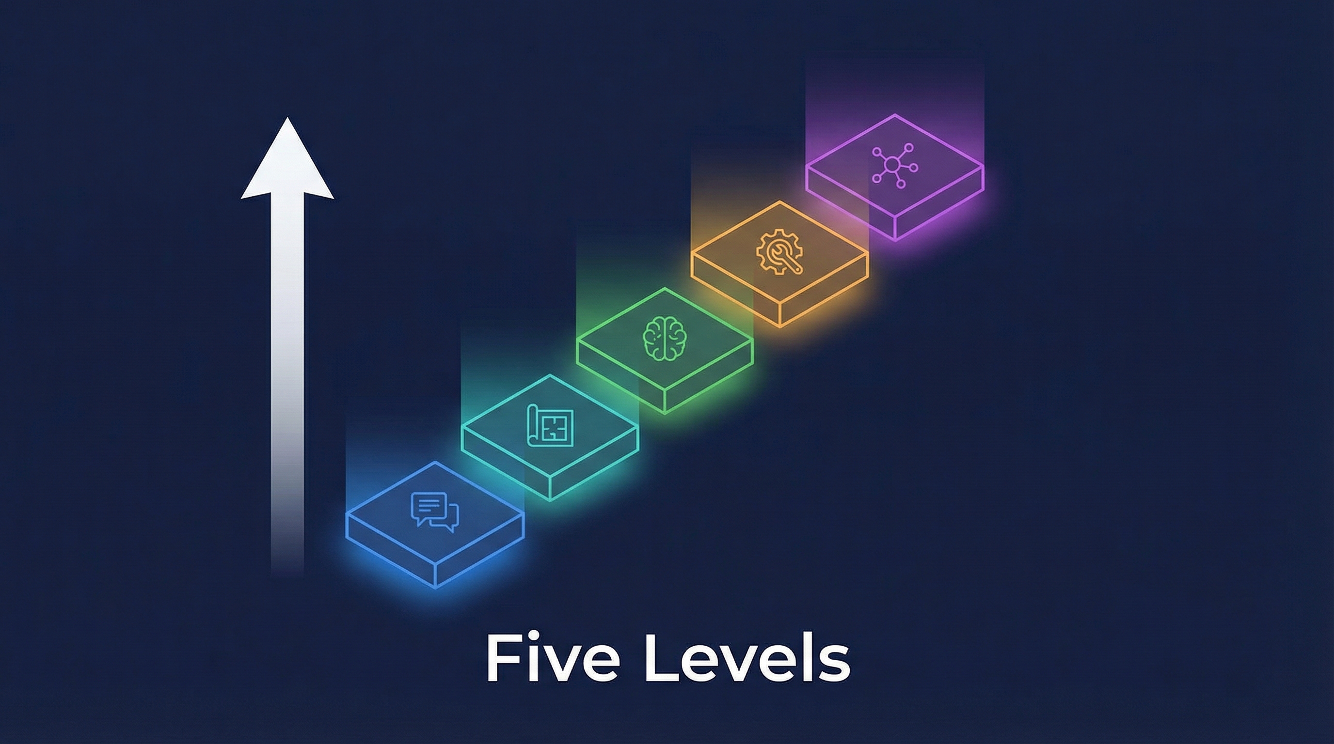 The Five Levels of Claude Code — From Prompting to Orchestration