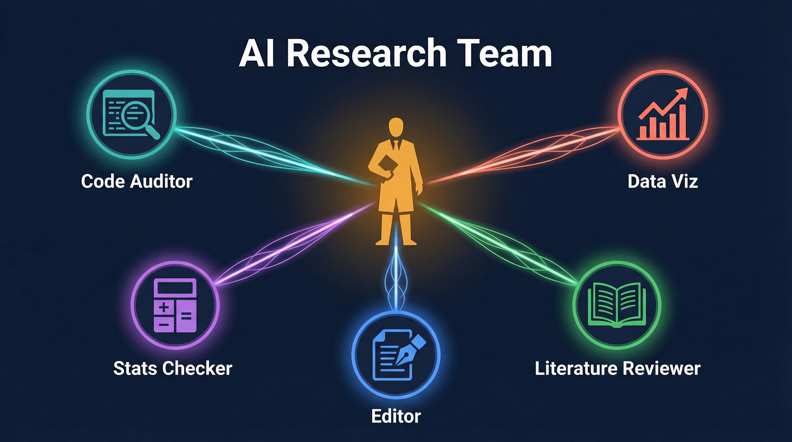 Claude Code as Research Infrastructure — From Chatbot to AI Research Team