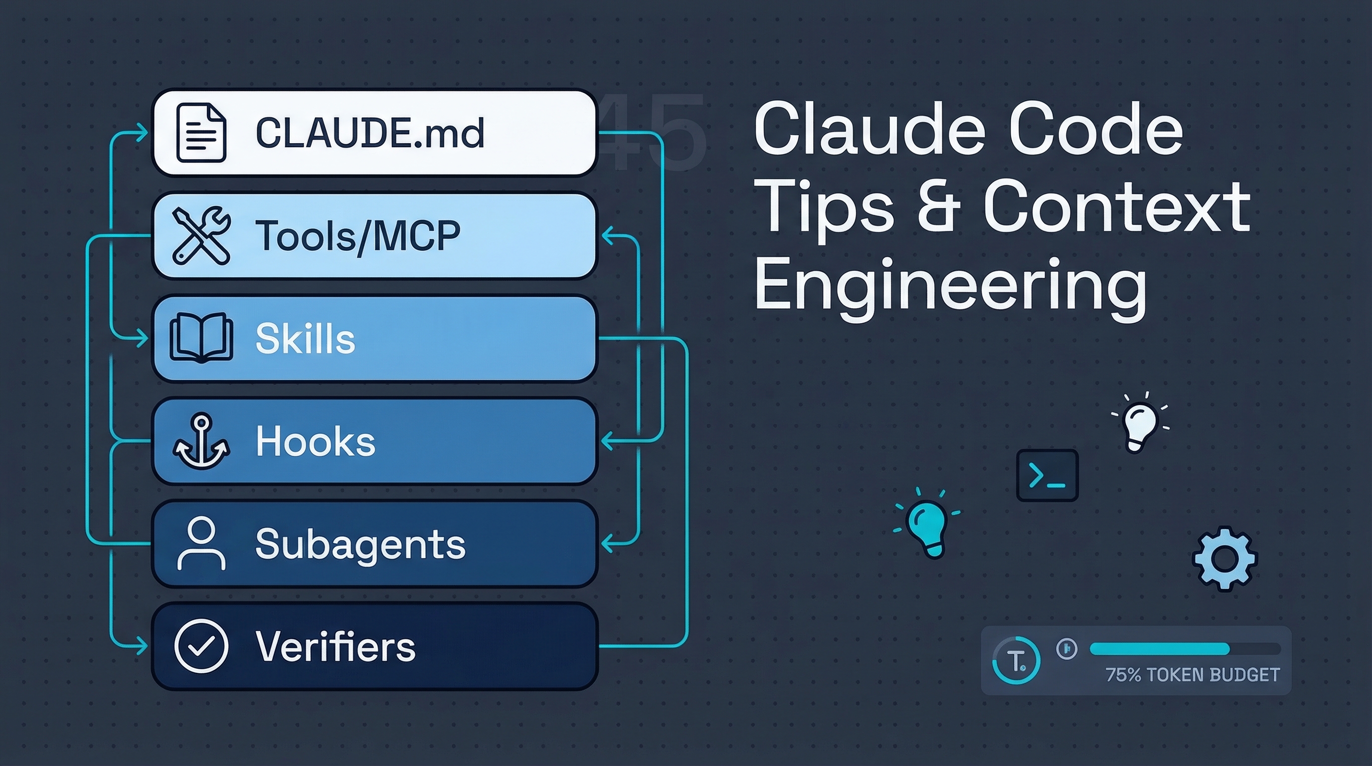 Claude Code Tips & Context Engineering — From 45 Tips to Six-Layer Architecture