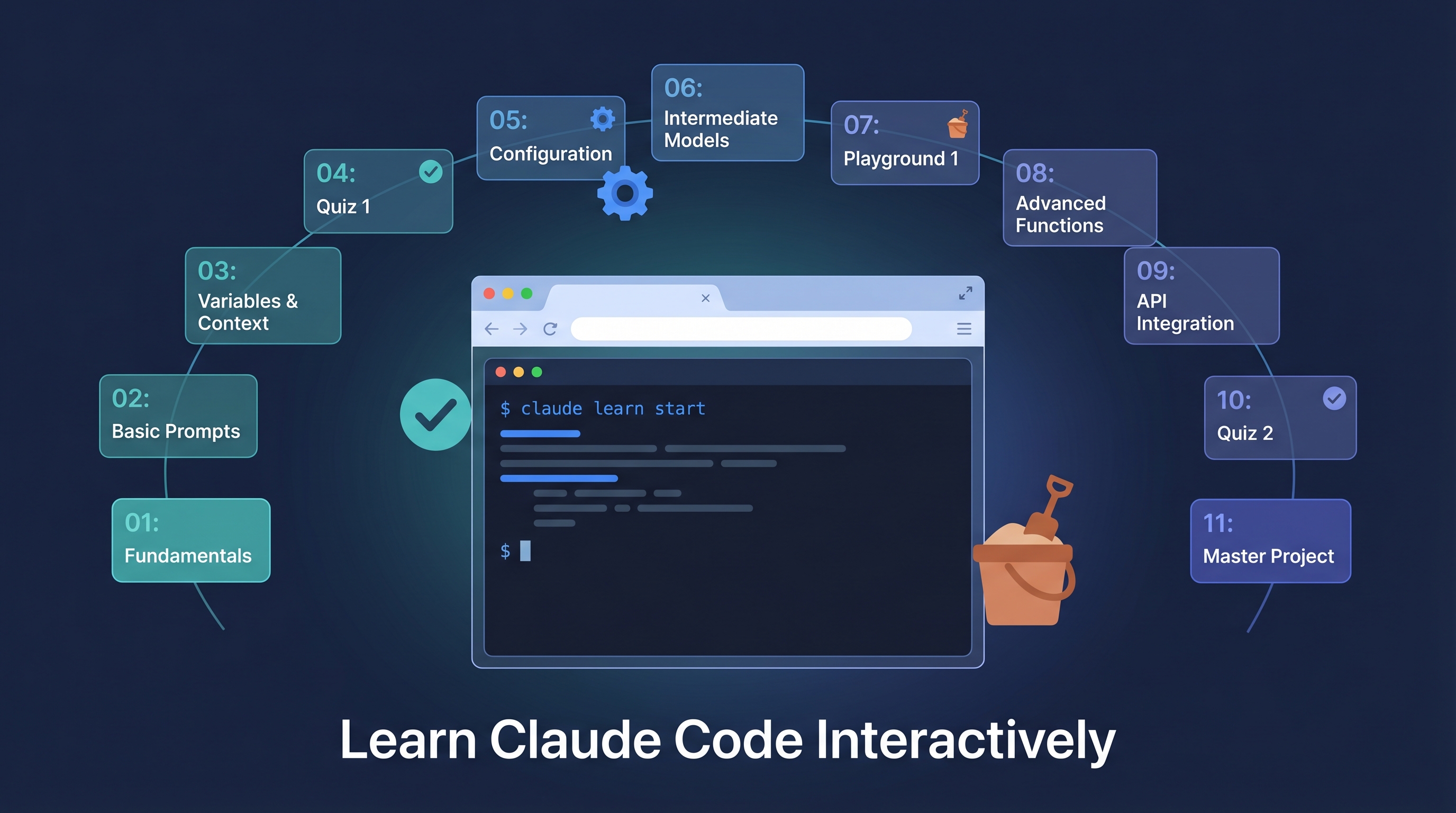 claude.nagdy.me — Learn Claude Code by Doing, Not Reading