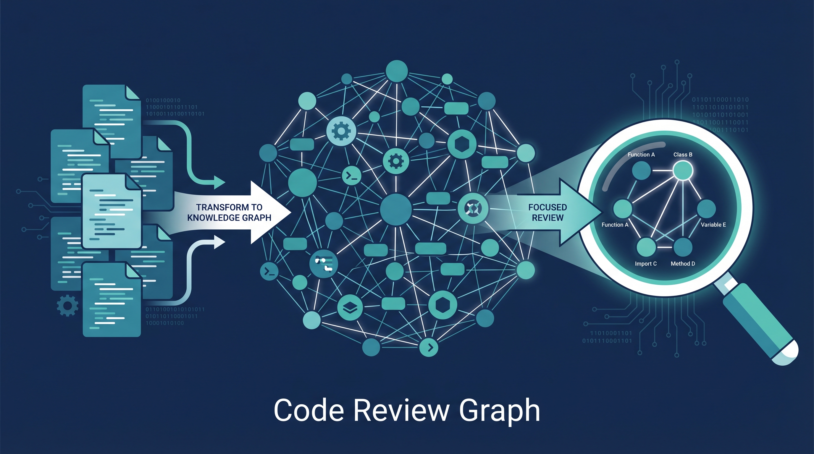 Code Review Graph — Turn Your Codebase Into a Knowledge Graph, Cut Tokens 8x
