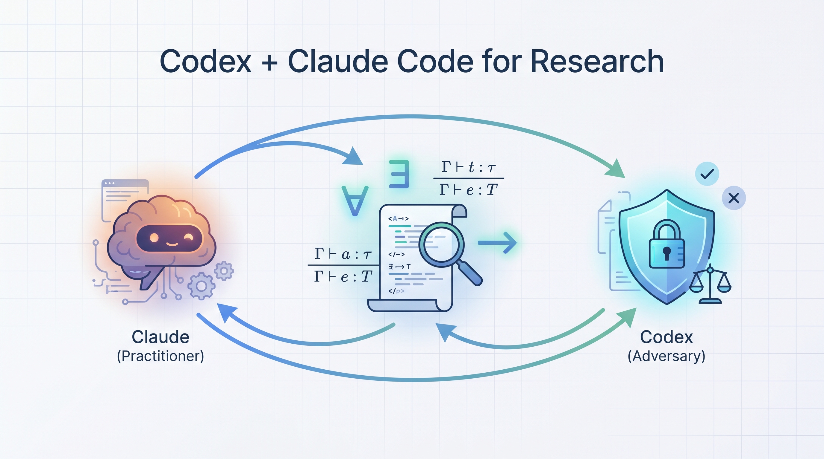 Codex + Claude Code for Research — A Practical Tutorial