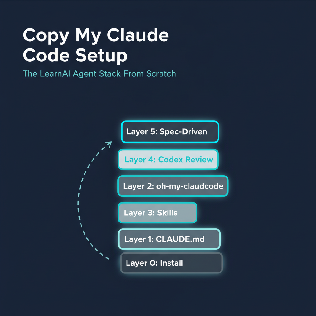 Copy My Claude Code Setup — The LearnAI Agent Stack From Scratch