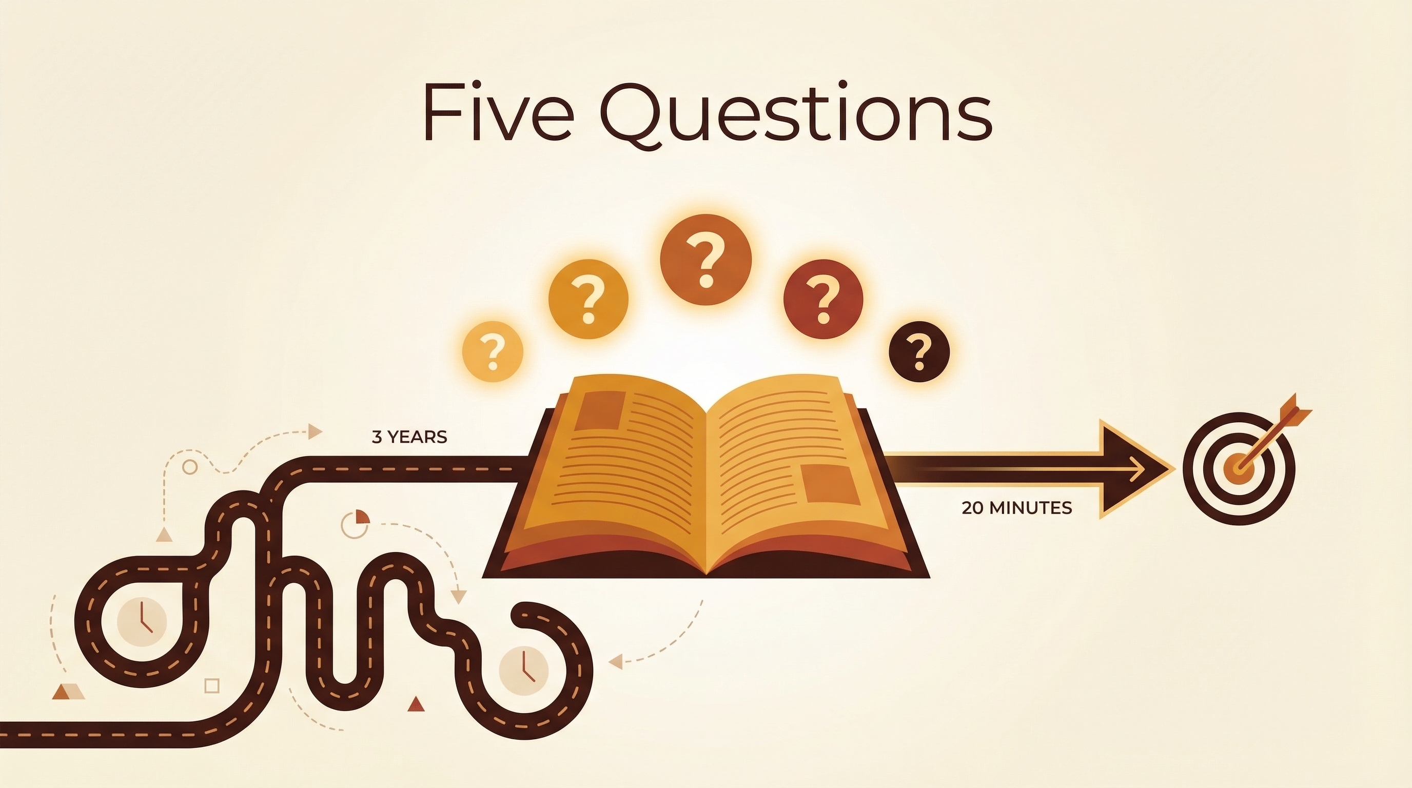 Five Questions for Critical Paper Reading — The Cambridge Method with Claude
