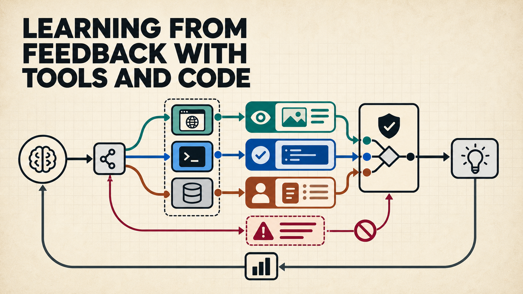 Stanford CS329A Part 4 — Learning from Feedback with Tools and Code