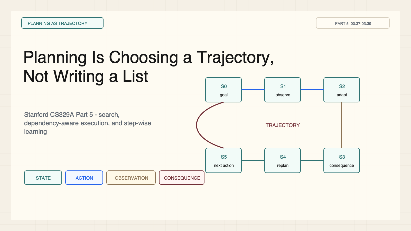 Stanford CS329A Part 5 — Planning and Multi-Step Reasoning