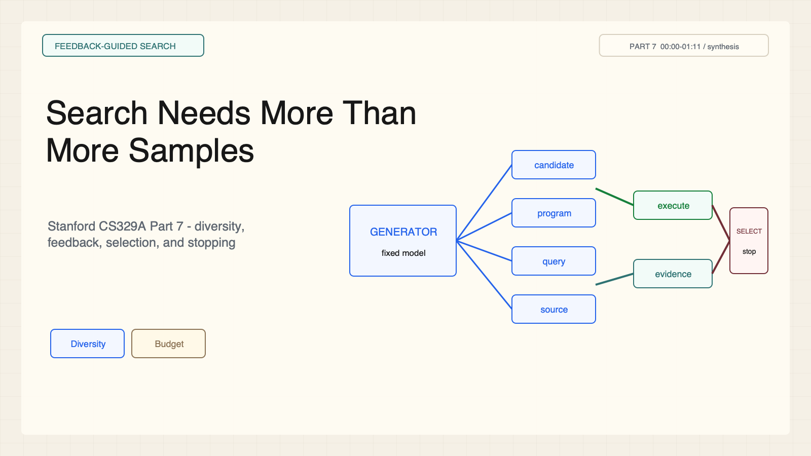Stanford CS329A Part 7 — Self-Improvement and Deep Research Agents