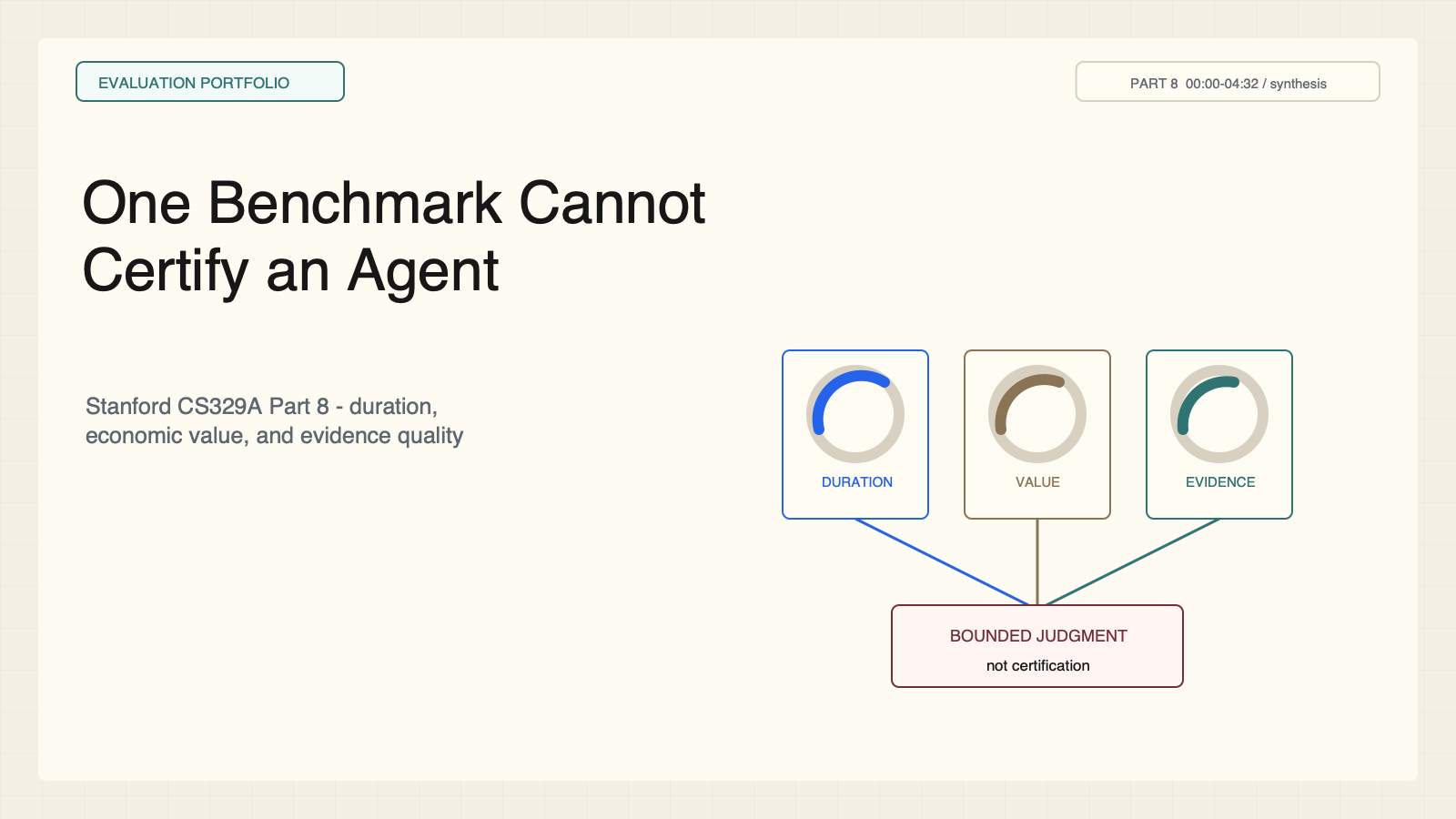 Stanford CS329A Part 8 — Agentic Evaluations and Long-Horizon Tasks