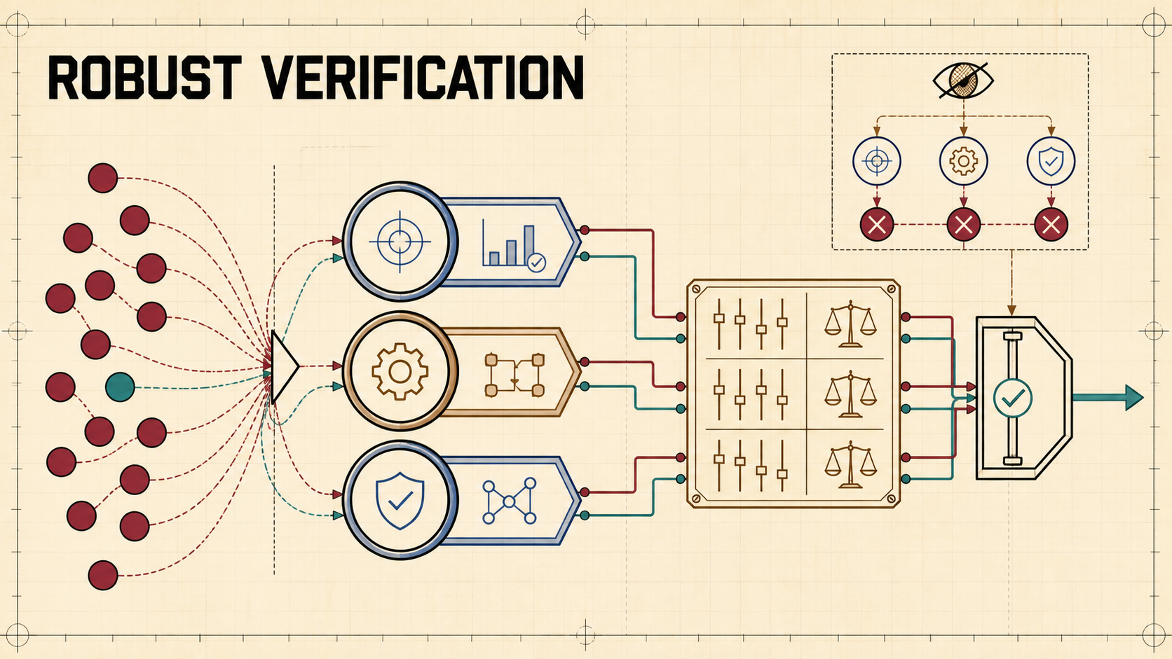 Stanford CS329A Part 3 — Robust Verification
