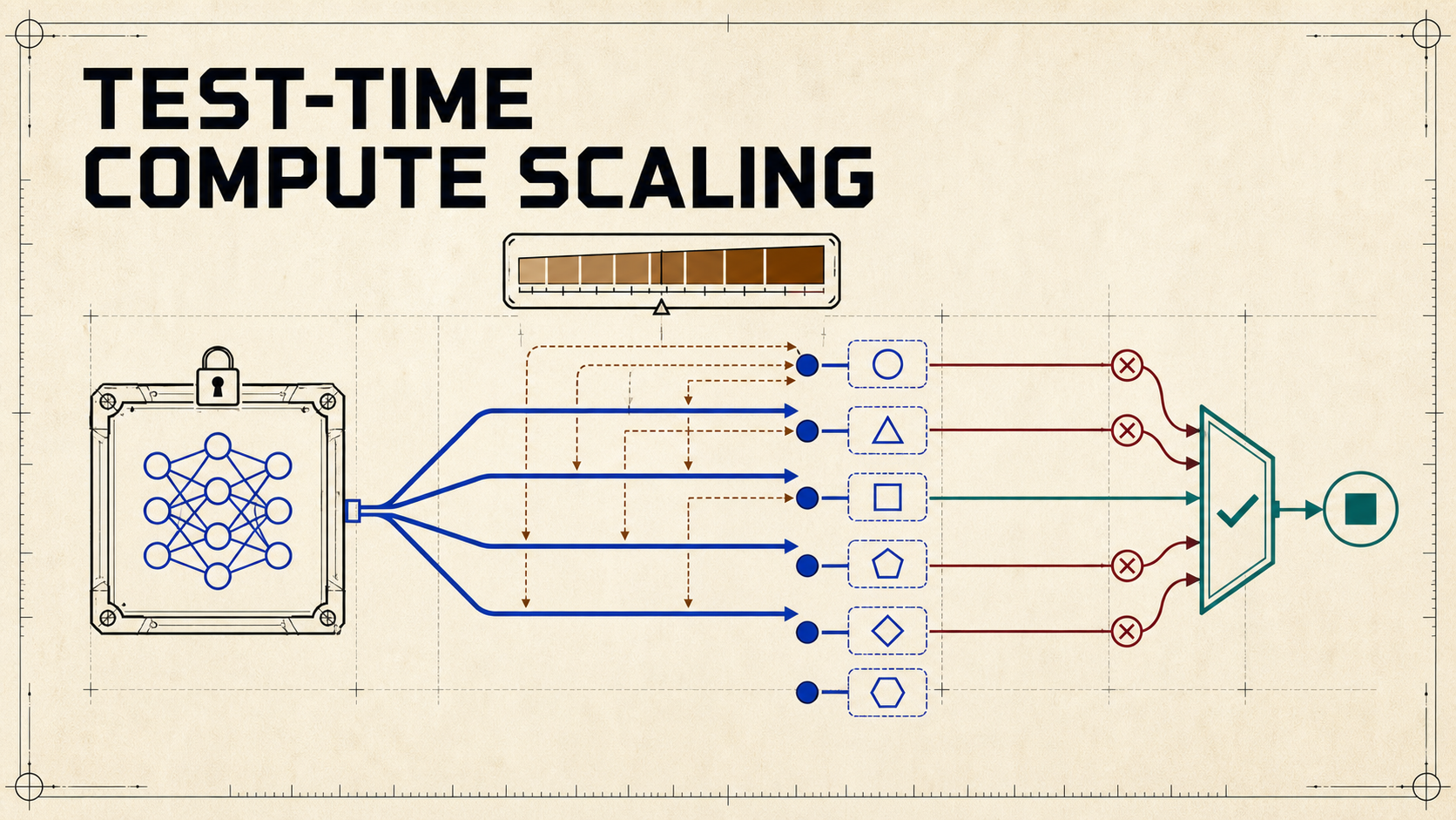 Stanford CS329A Part 2 — Test-Time Compute Scaling