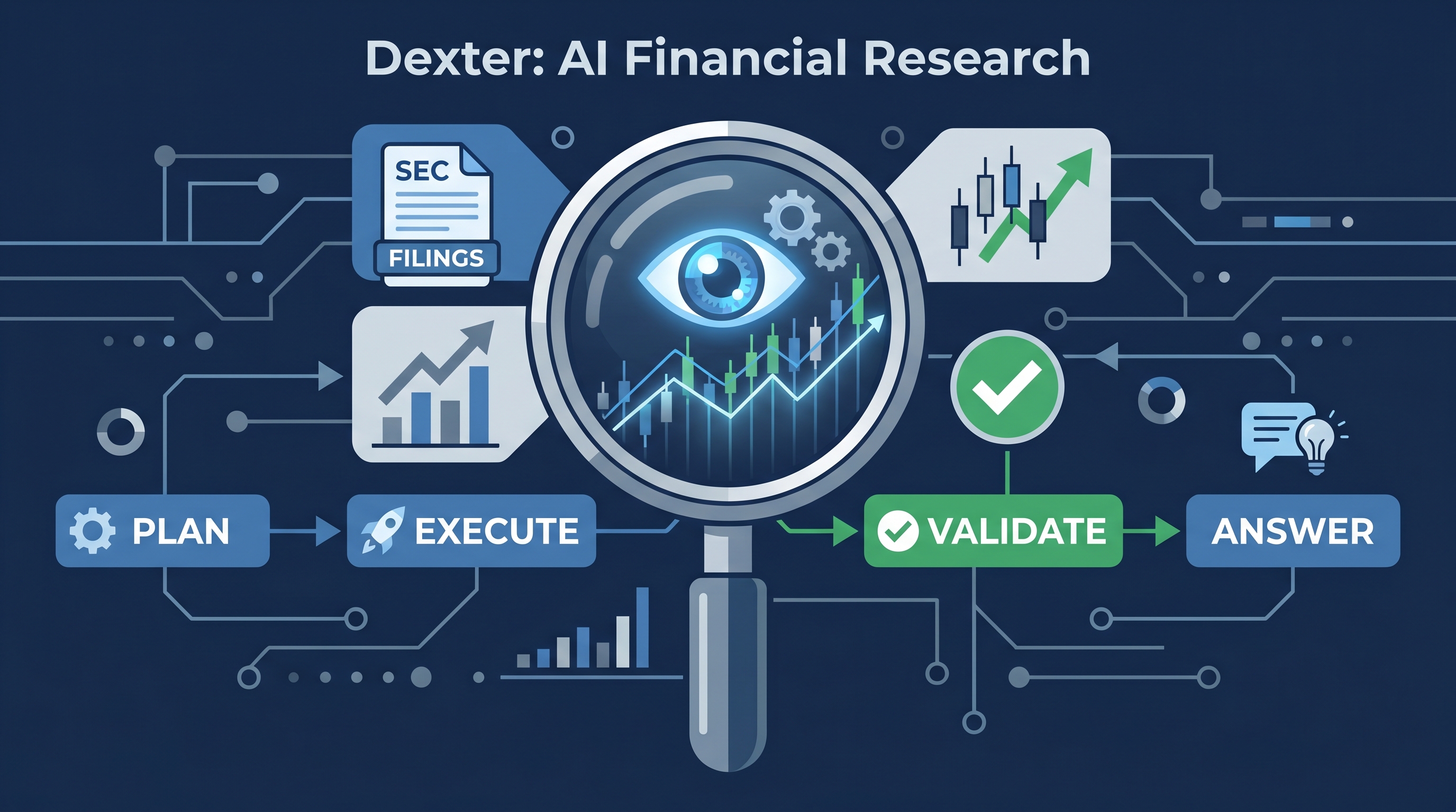 Dexter — Autonomous AI Agent for Deep Financial Research