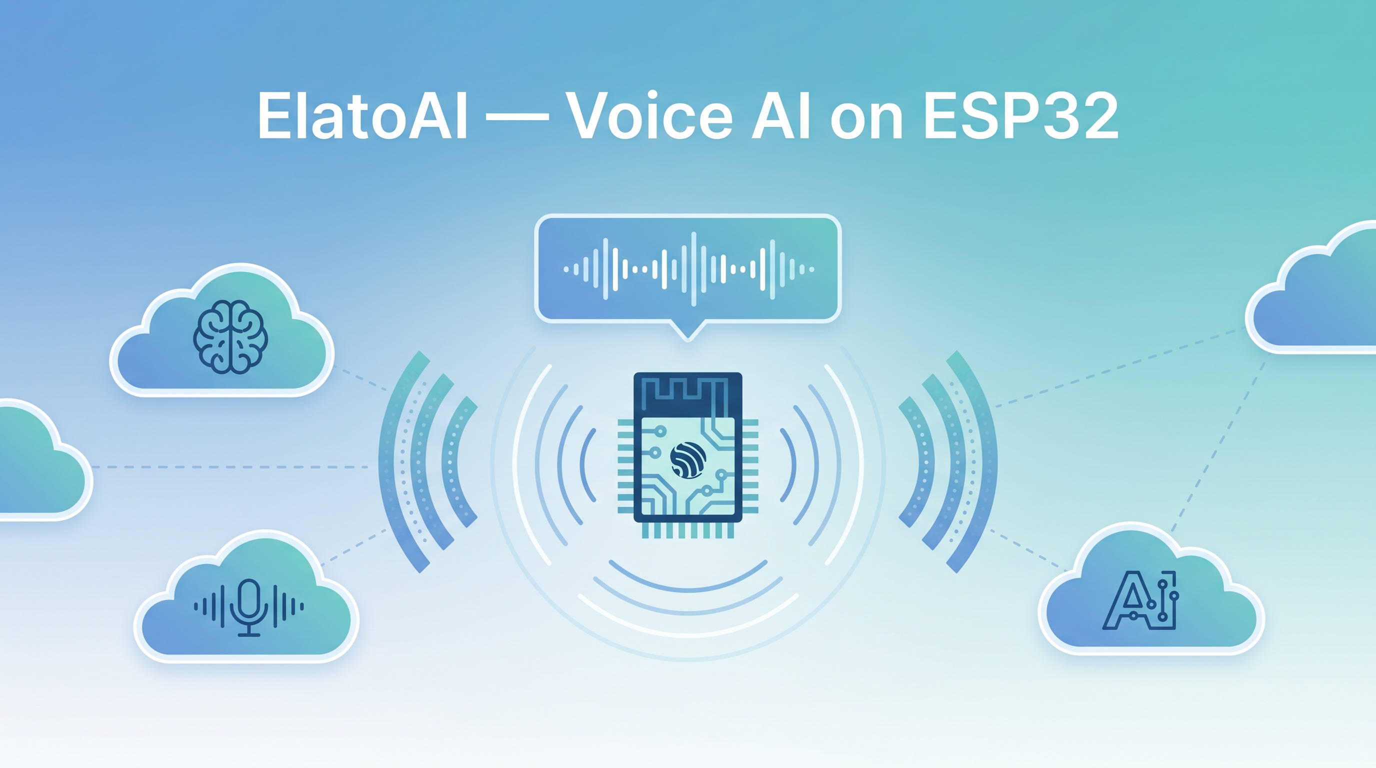ElatoAI — Realtime Voice AI on ESP32