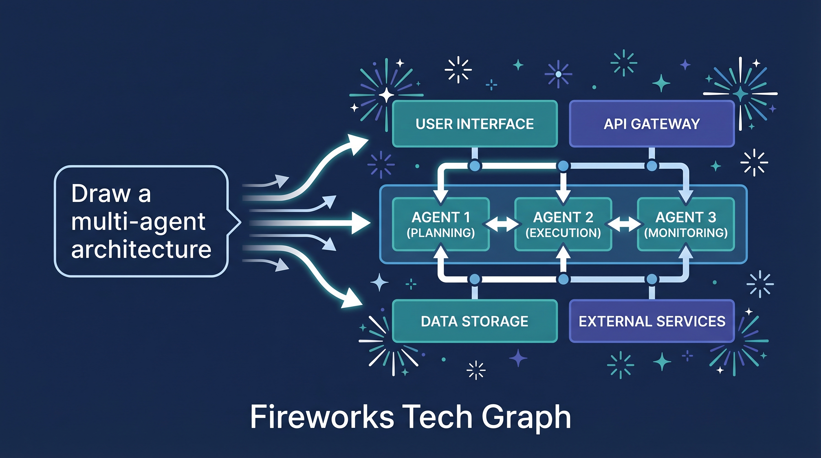 Fireworks Tech Graph — Natural Language to Architecture Diagrams in Claude Code