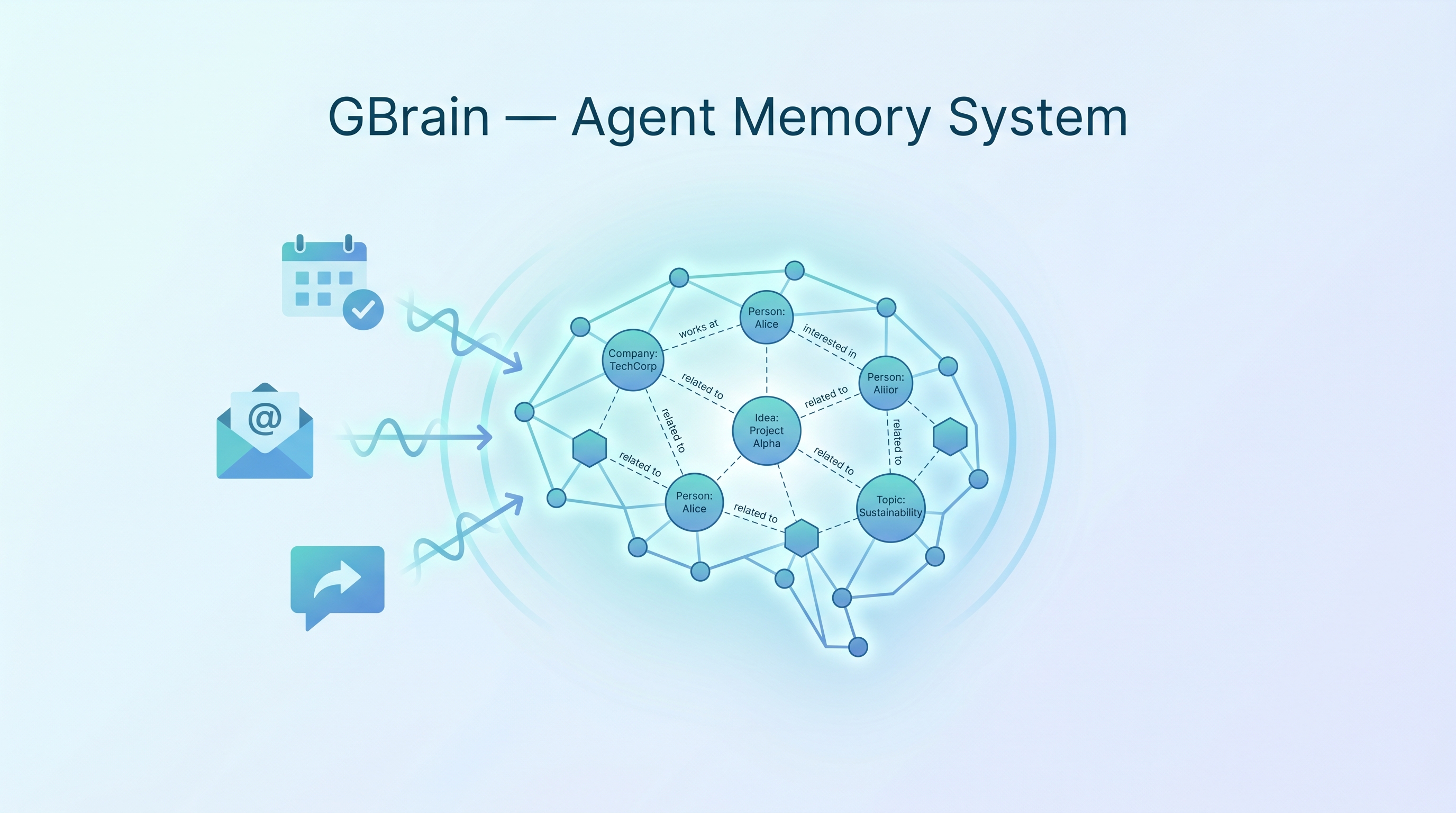 GBrain — Garry Tan's Persistent Agent Memory System