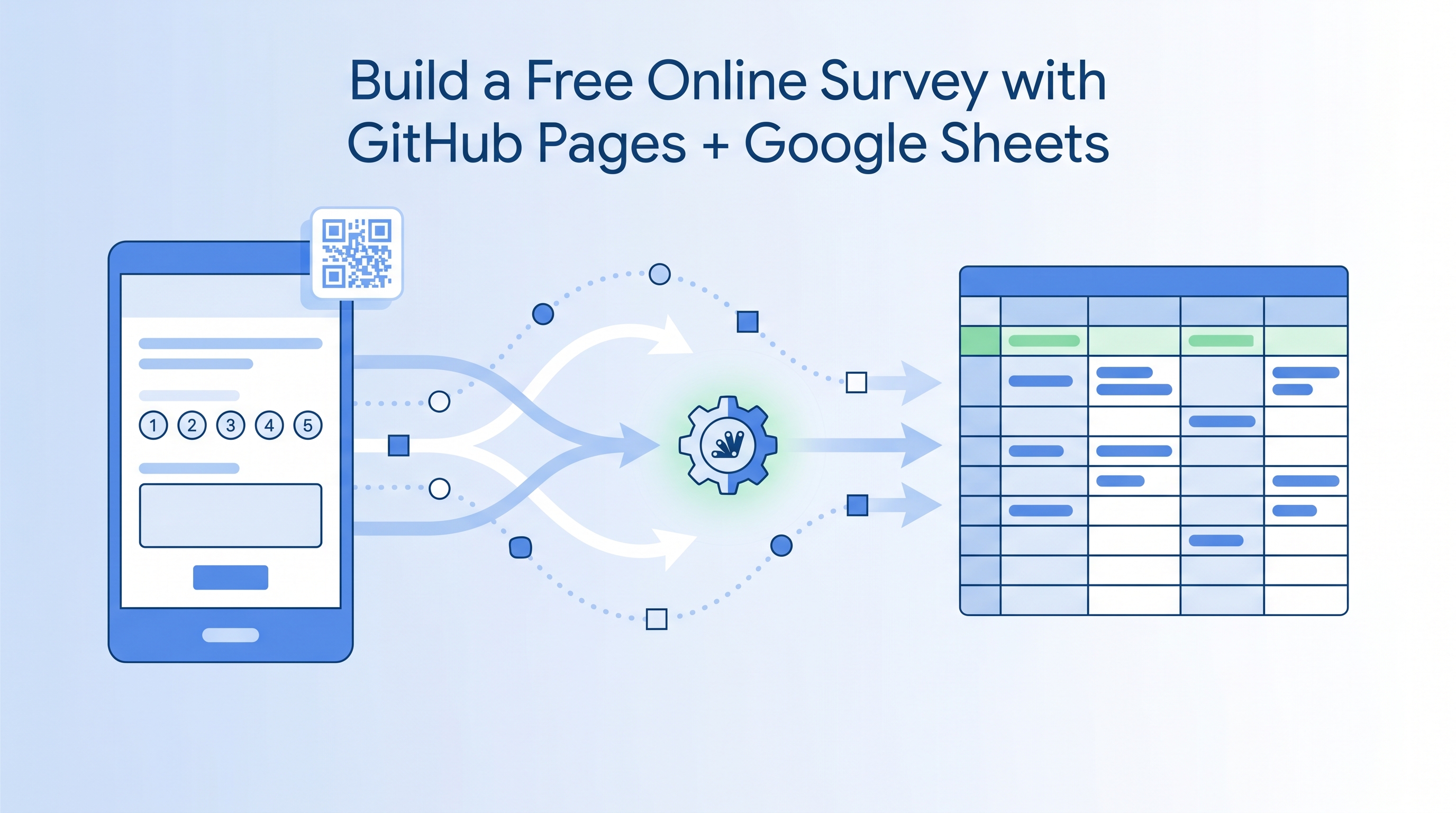 Build a Free Online Survey with GitHub Pages + Google Sheets