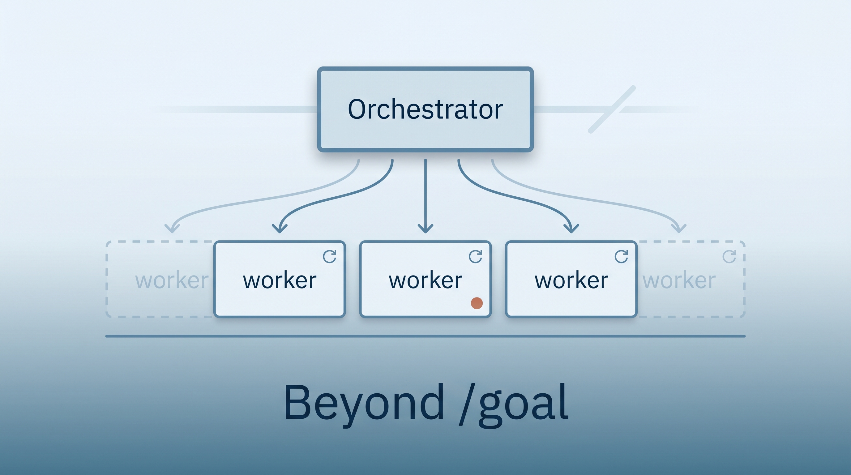 Beyond /goal — The Orchestrator + Headless Pattern for Long-Running Claude Sessions