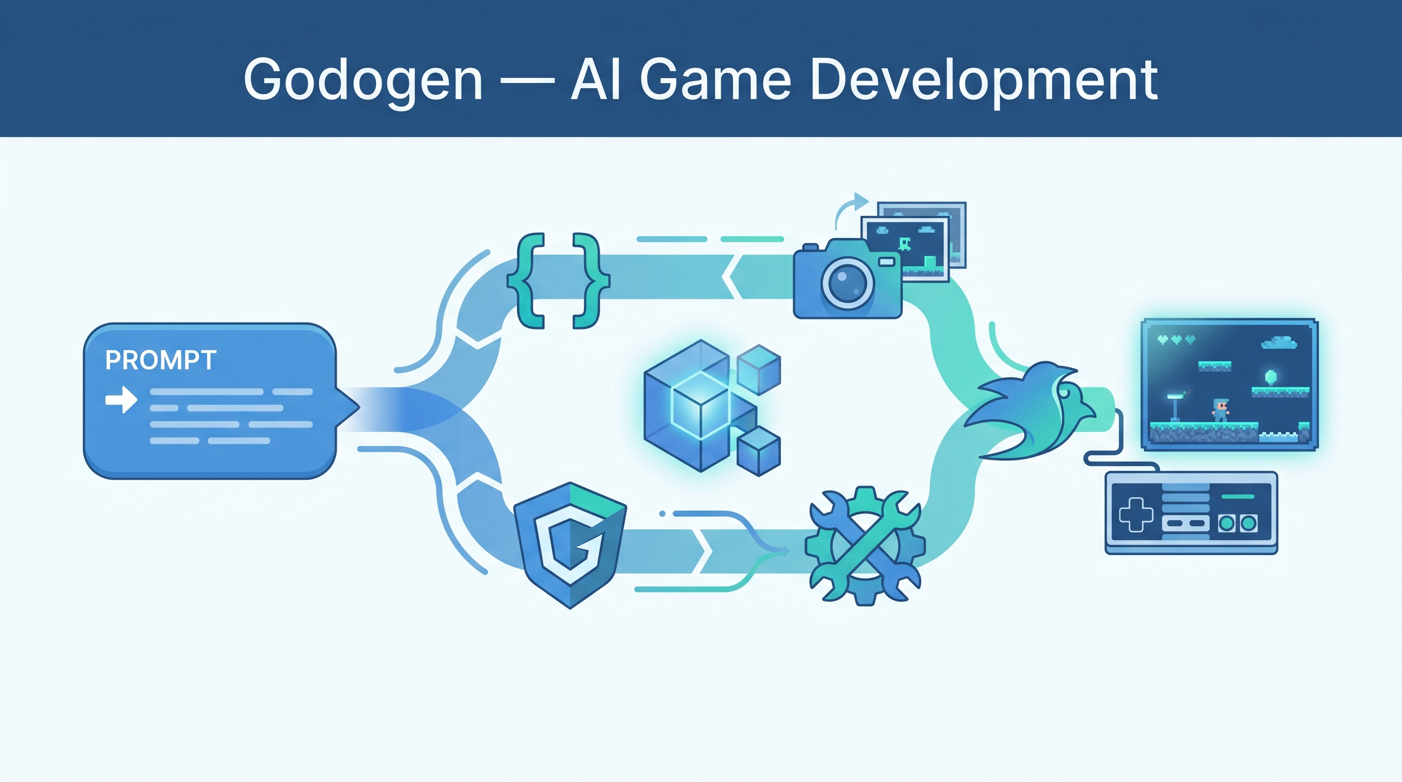 Godogen — Prompt-to-Game Pipeline for Godot and Bevy