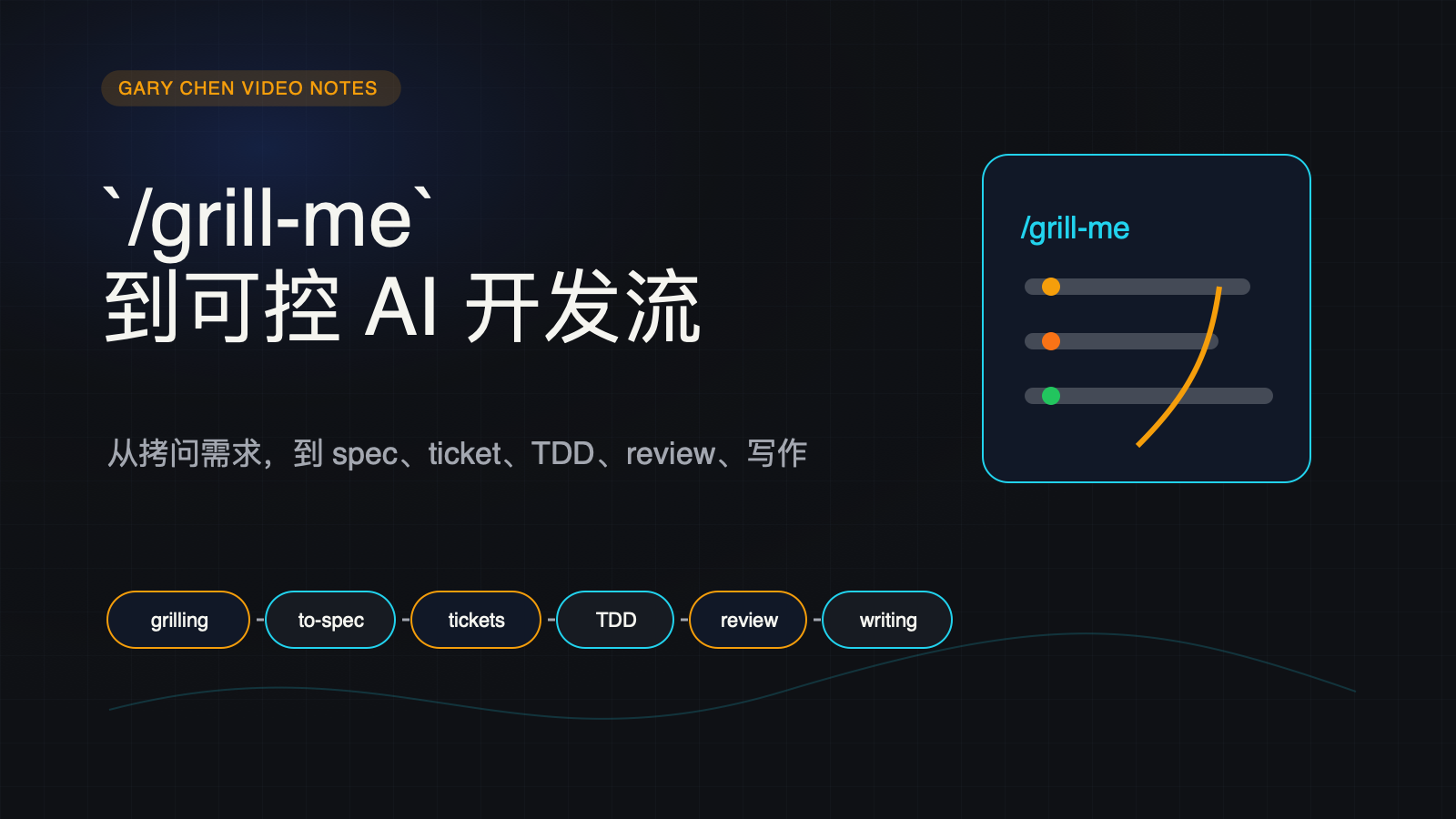 From /grill-me to Review — A Slide-Based AI Development Workflow