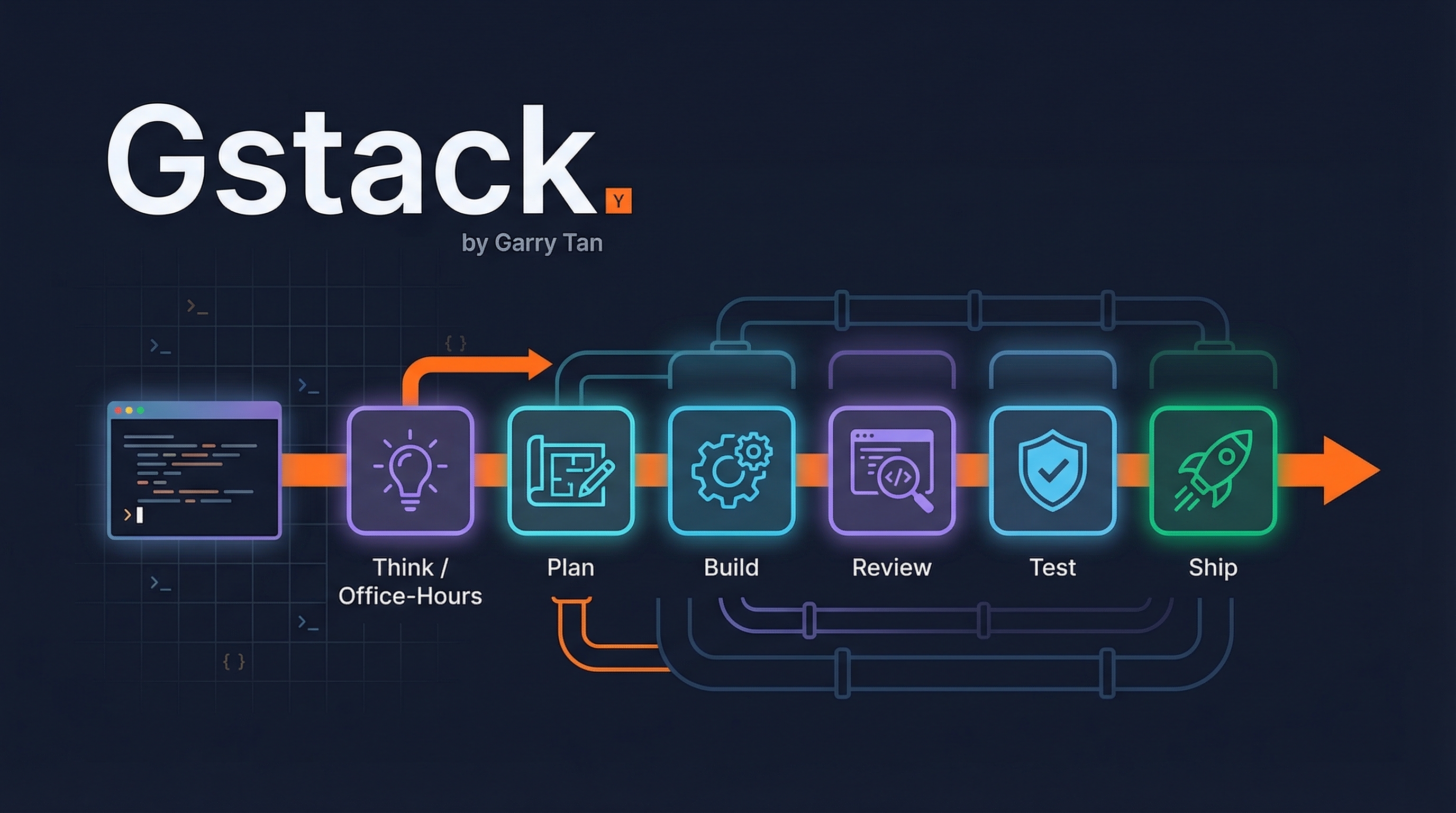 Gstack — Garry Tan's AI Software Factory for Claude Code