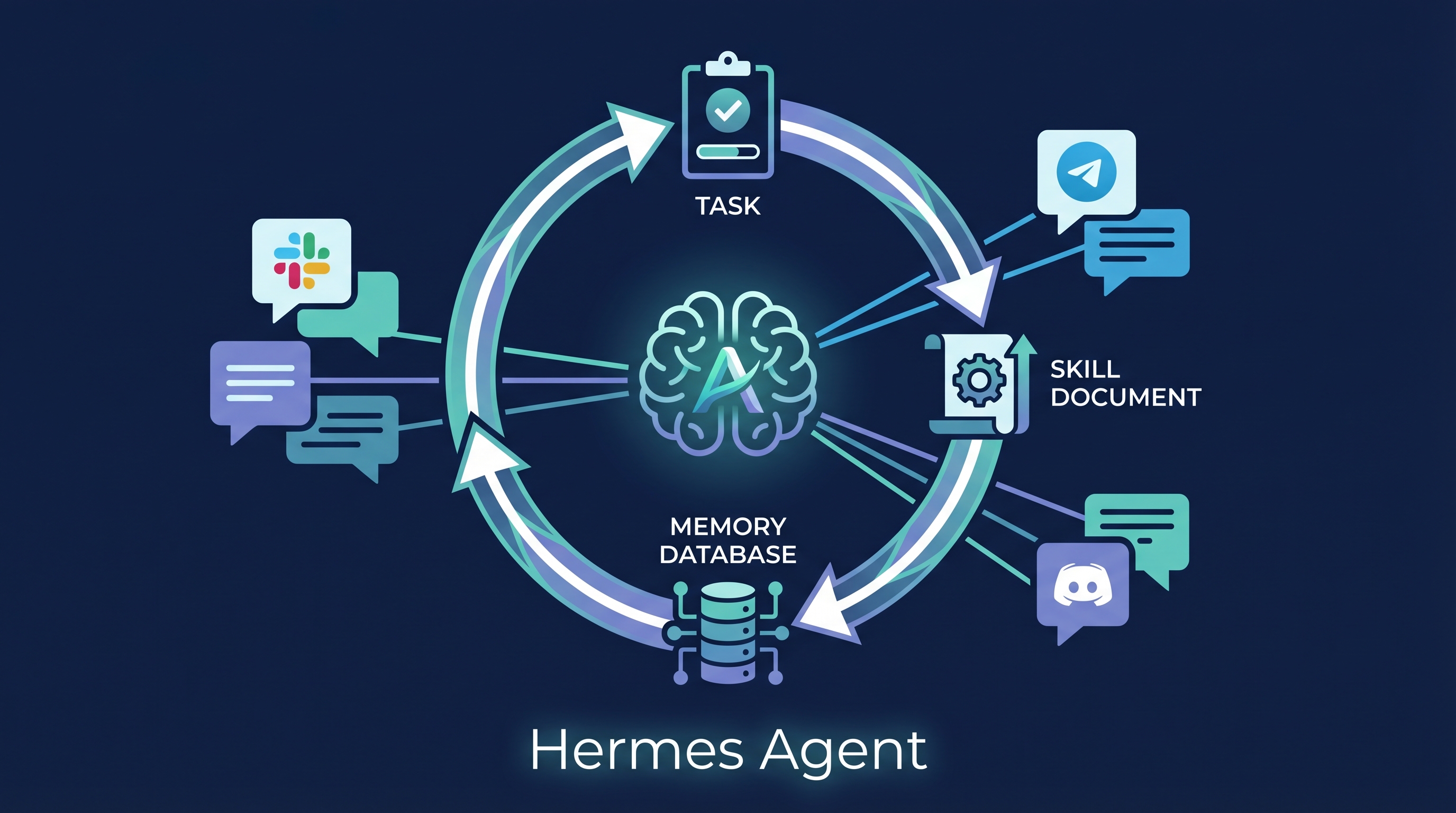 Hermes Agent — The Self-Improving AI Agent That Learns From Experience