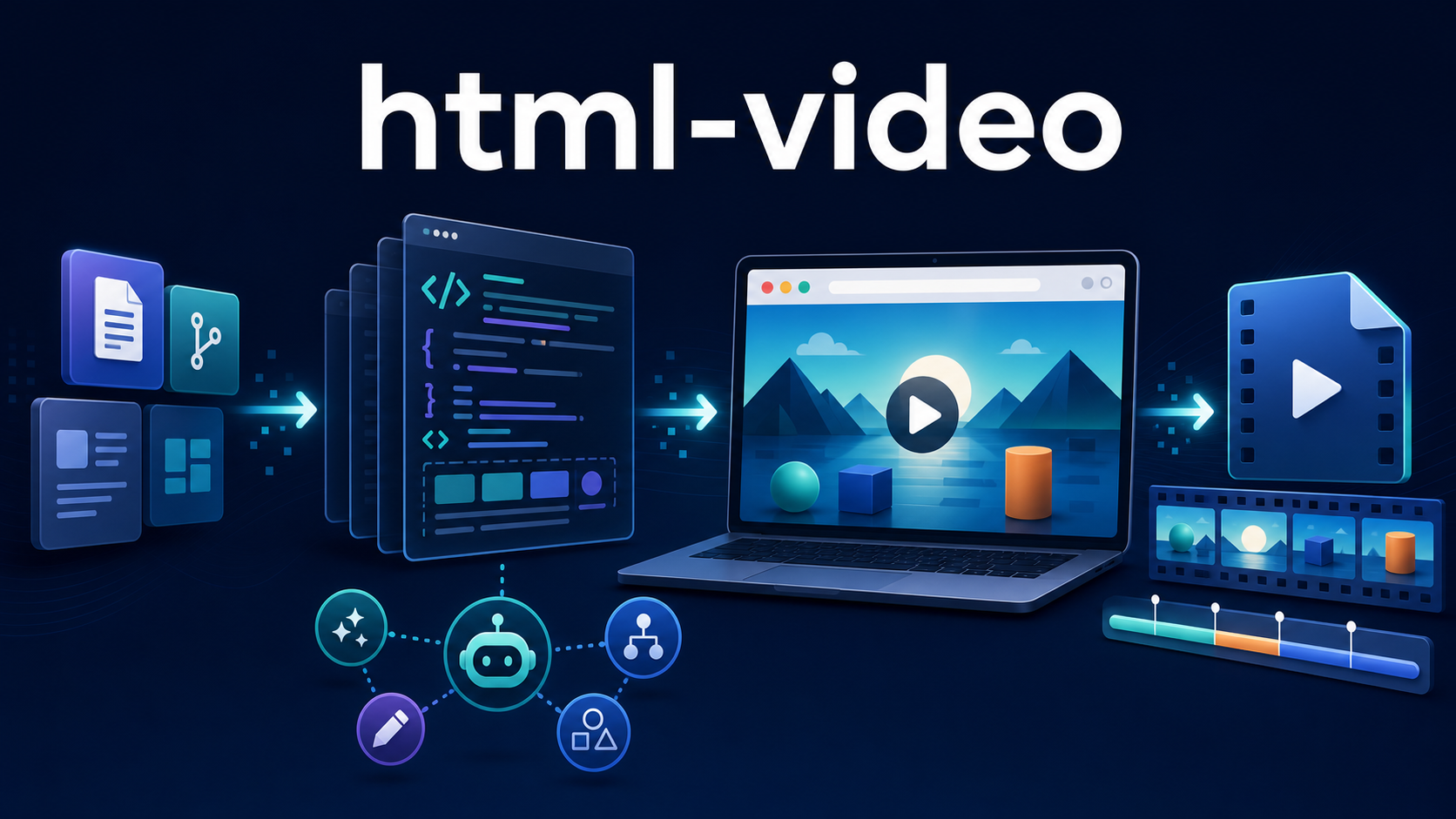html-video — Video-as-Code for Agentic Media Workflows