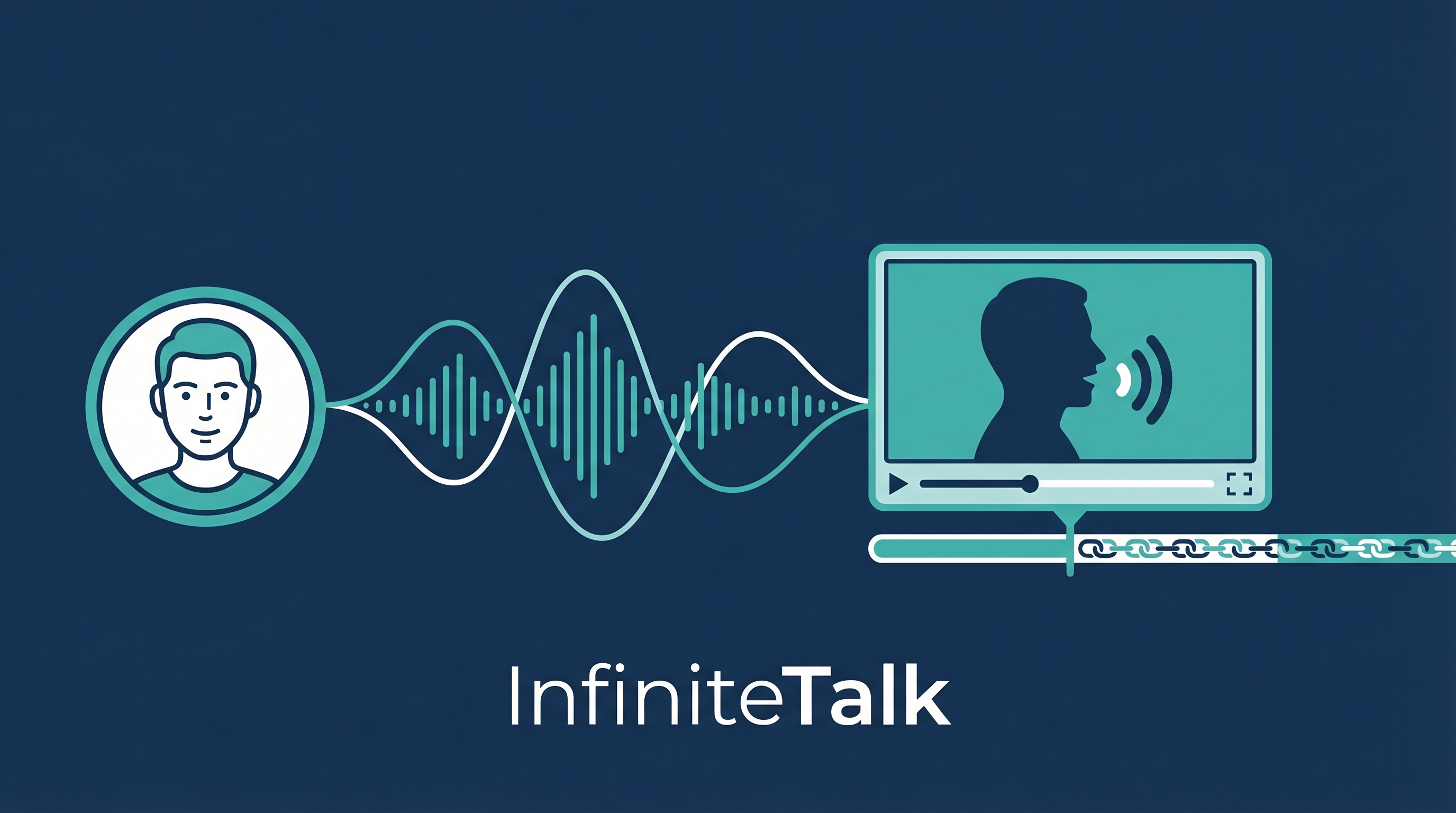 InfiniteTalk — Unlimited-Length AI Talking Videos from a Single Photo