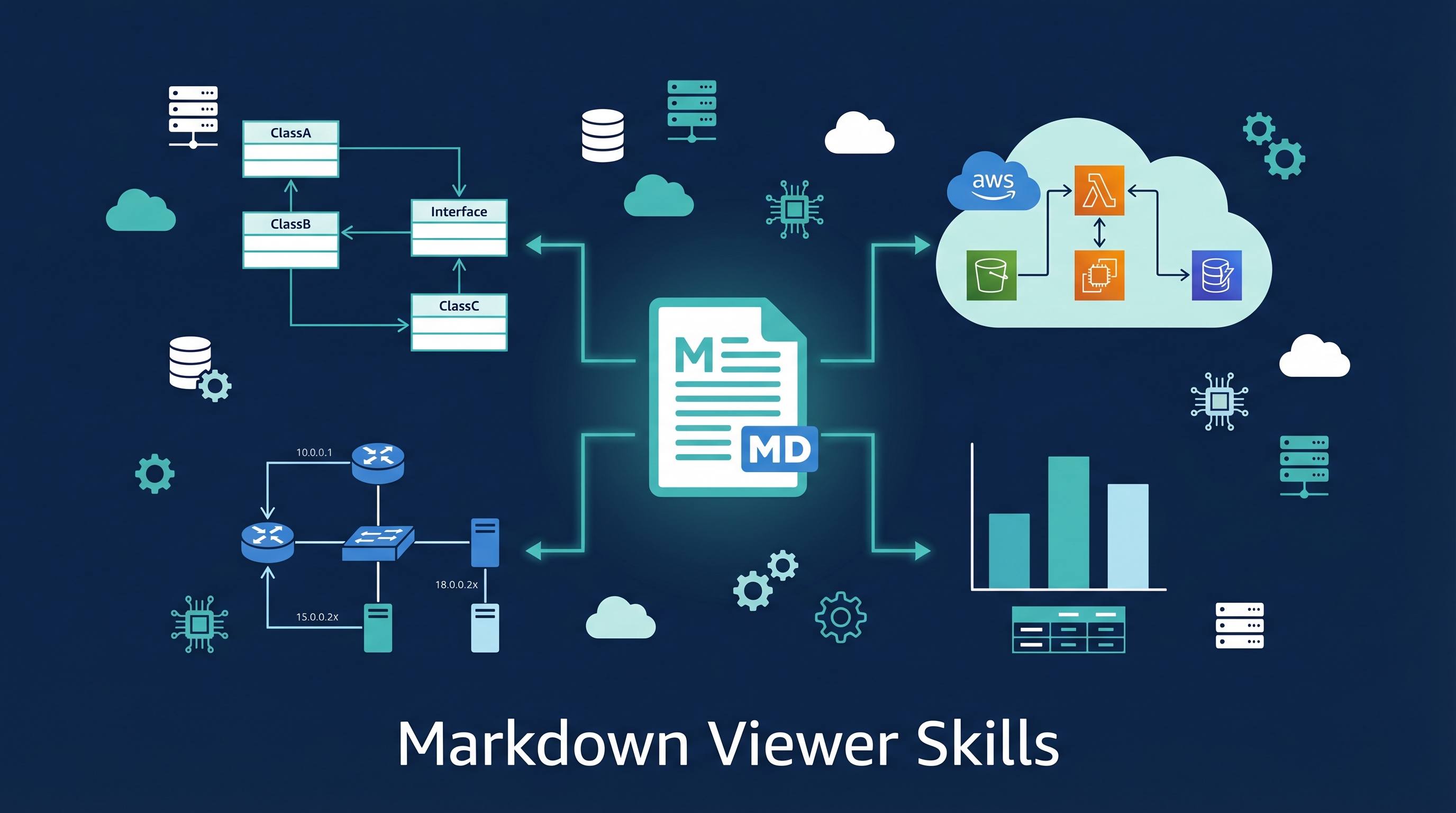 Markdown Viewer Skills — 9,500 Icons and 14 Diagram Types for AI Agents