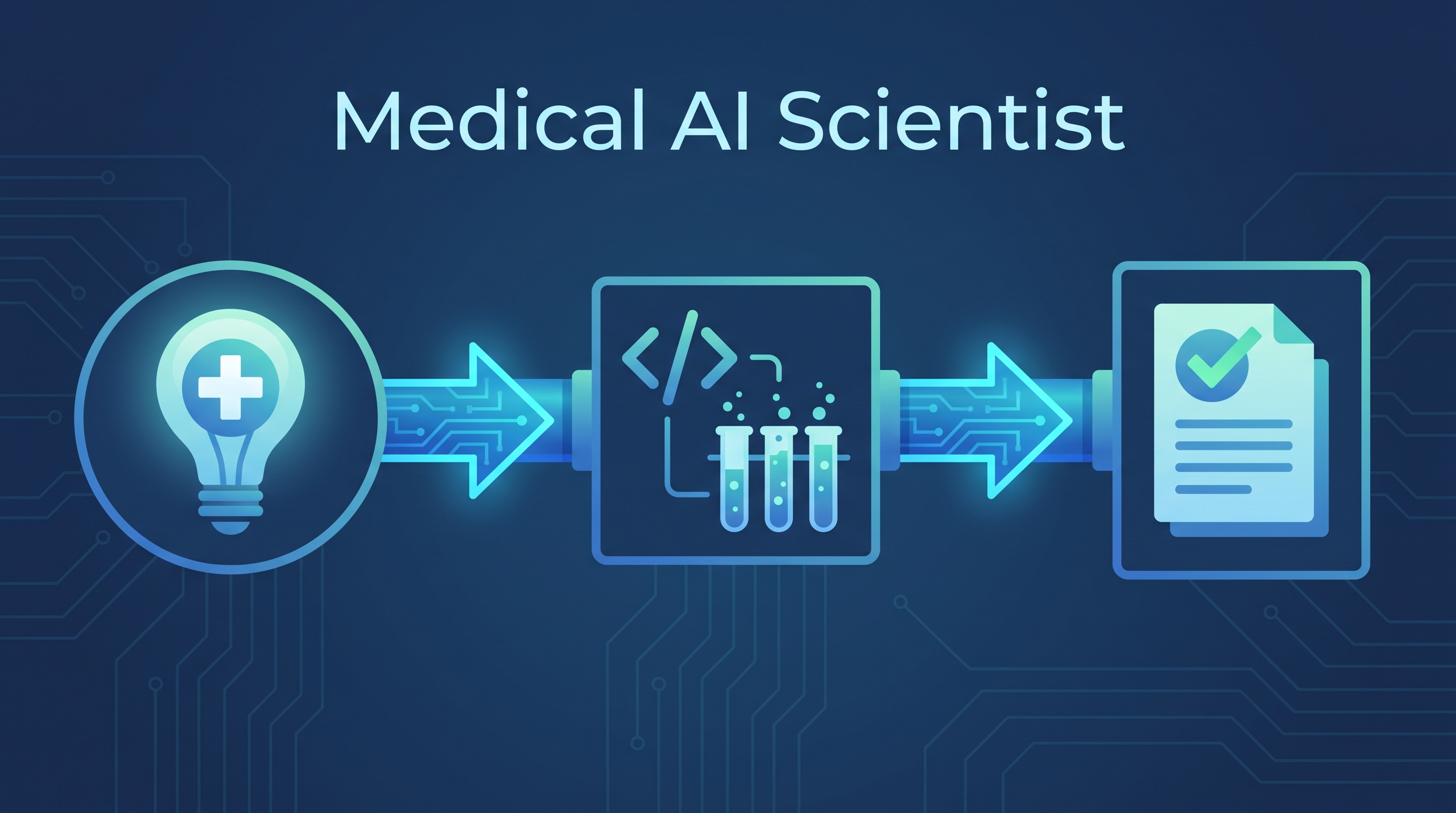 Towards a Medical AI Scientist — Full Auto Clinical Research from Idea to Paper