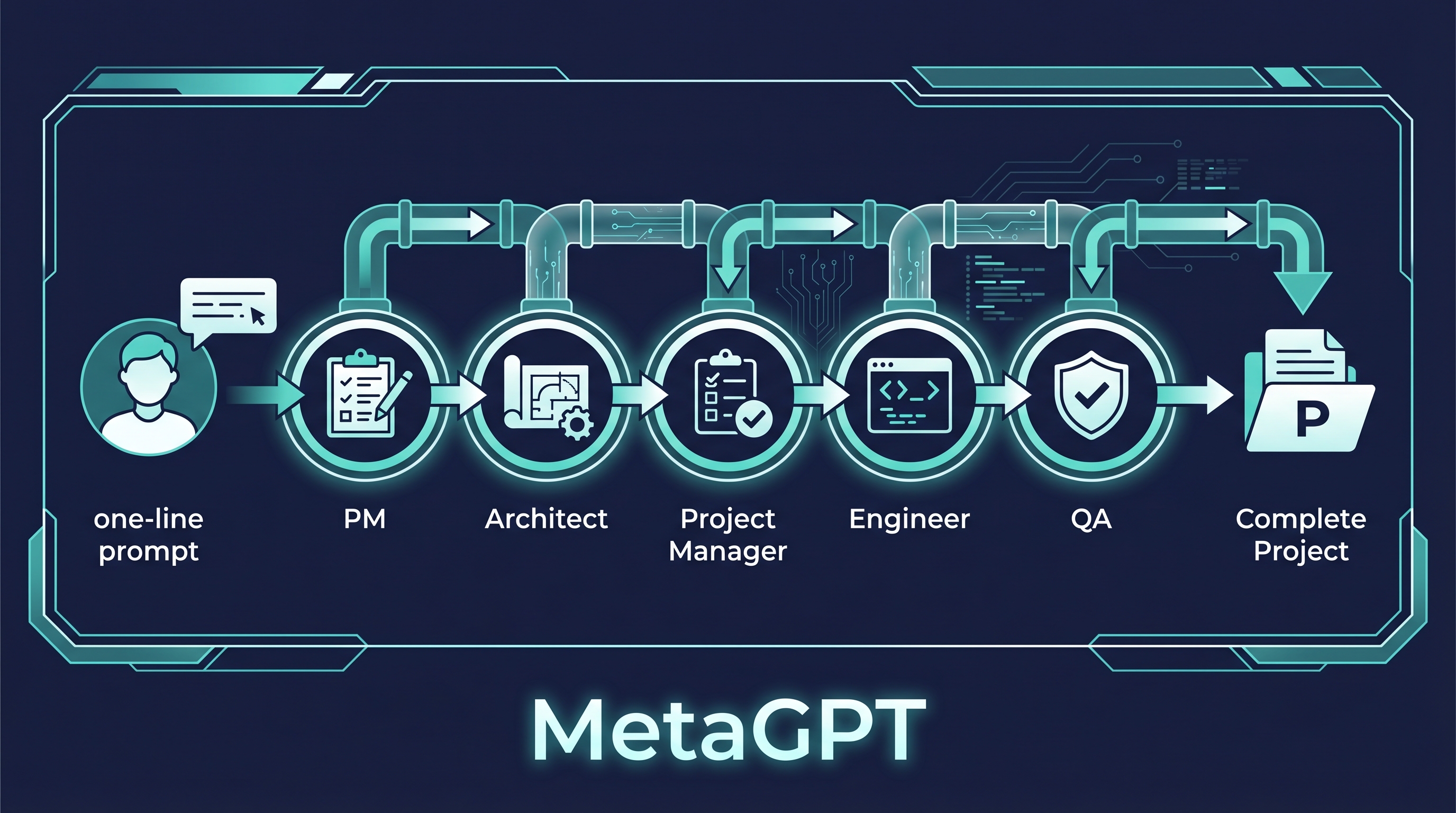 MetaGPT — The AI Software Company That Runs on One Prompt
