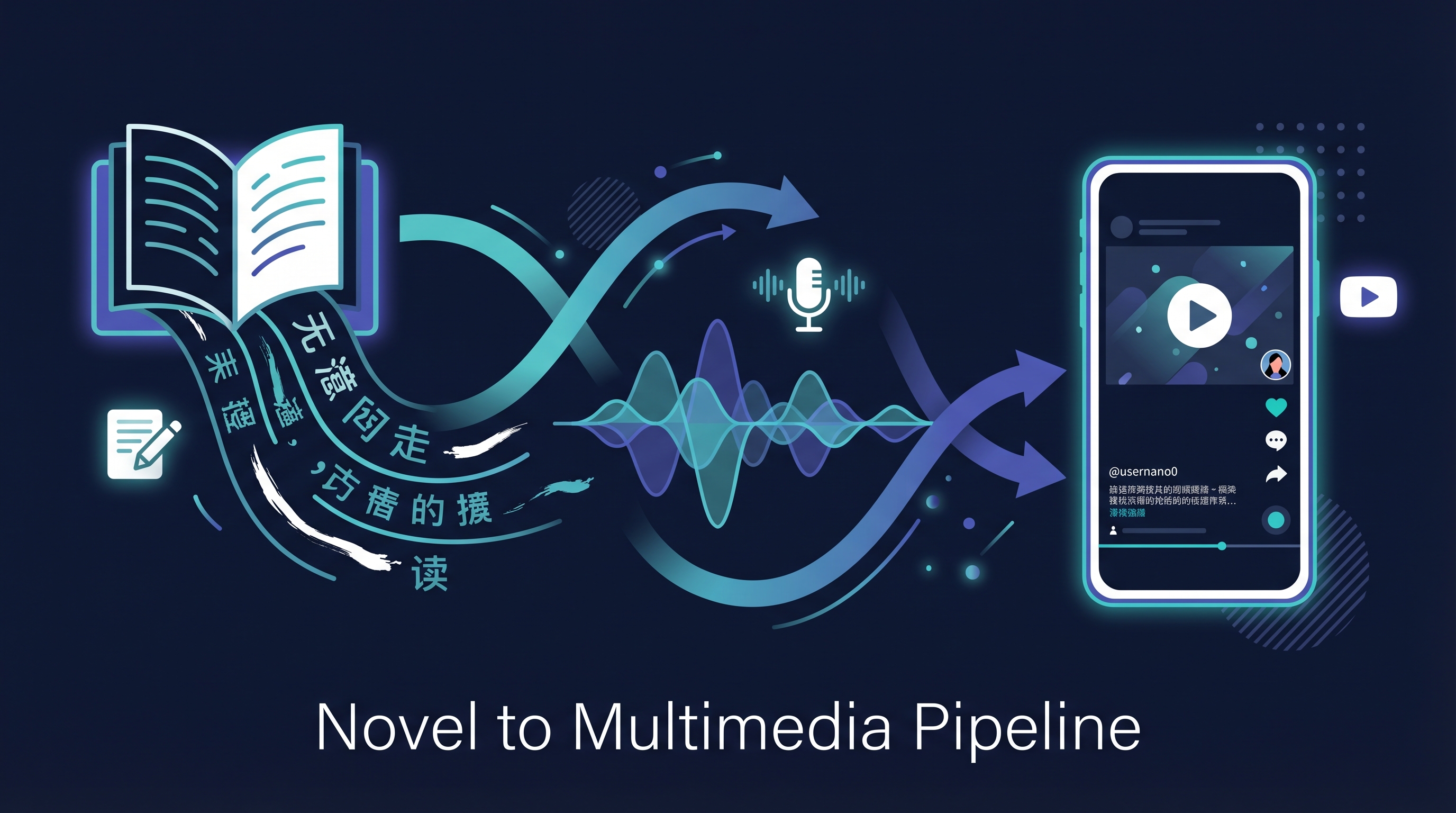 Novel to Multimedia Pipeline — From Chapter Draft to Douyin in One Session