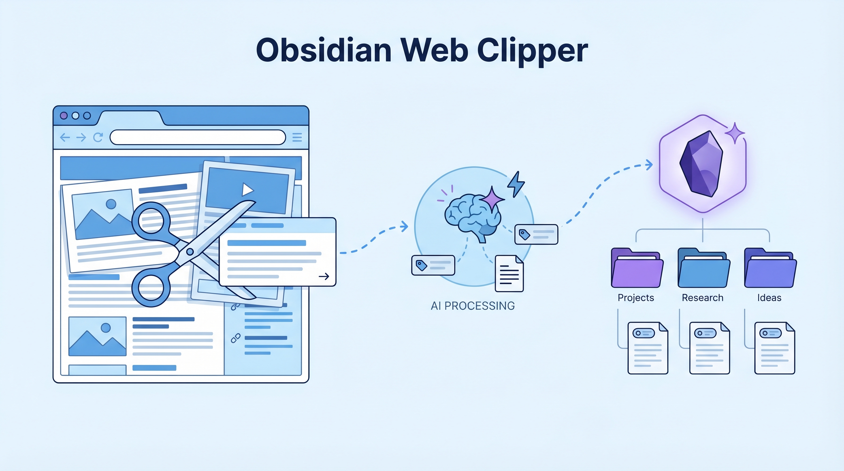 Obsidian Web Clipper — AI-Powered Web Capture That Actually Organizes Itself
