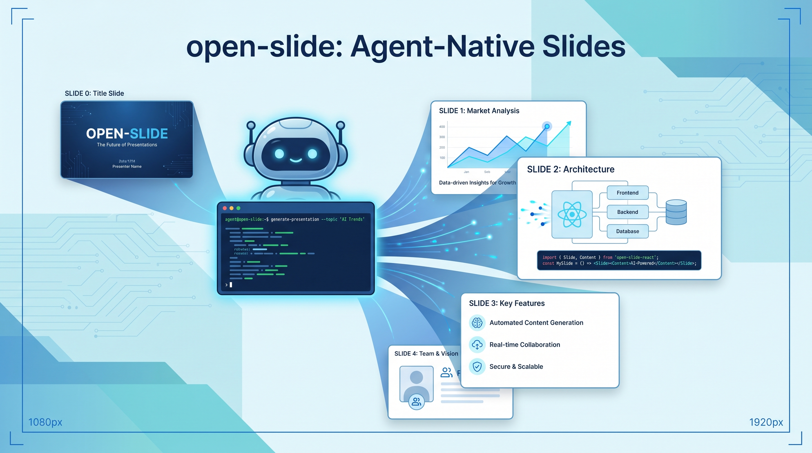 open-slide — The Slide Framework Built for AI Coding Agents