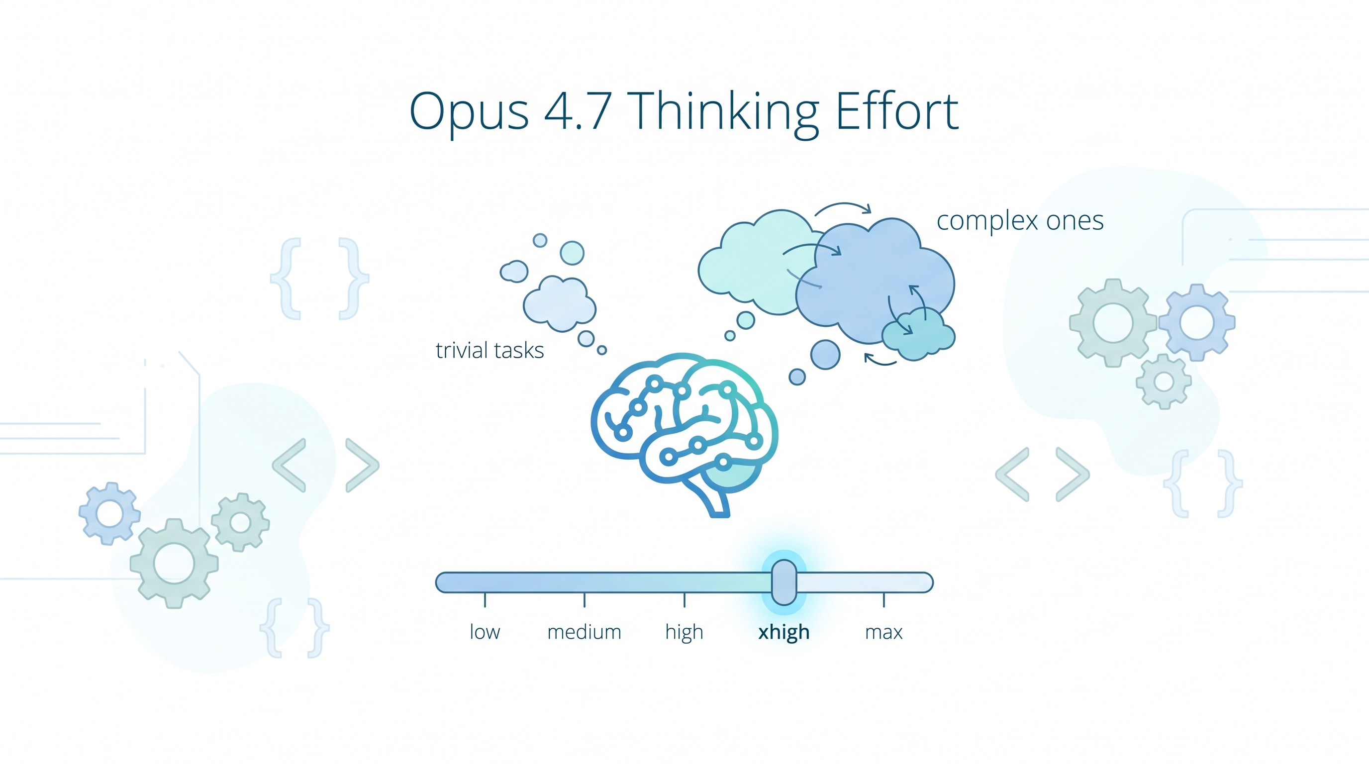 Opus 4.7 Thinking Effort — The Official Guide to Getting the Most from Claude Code