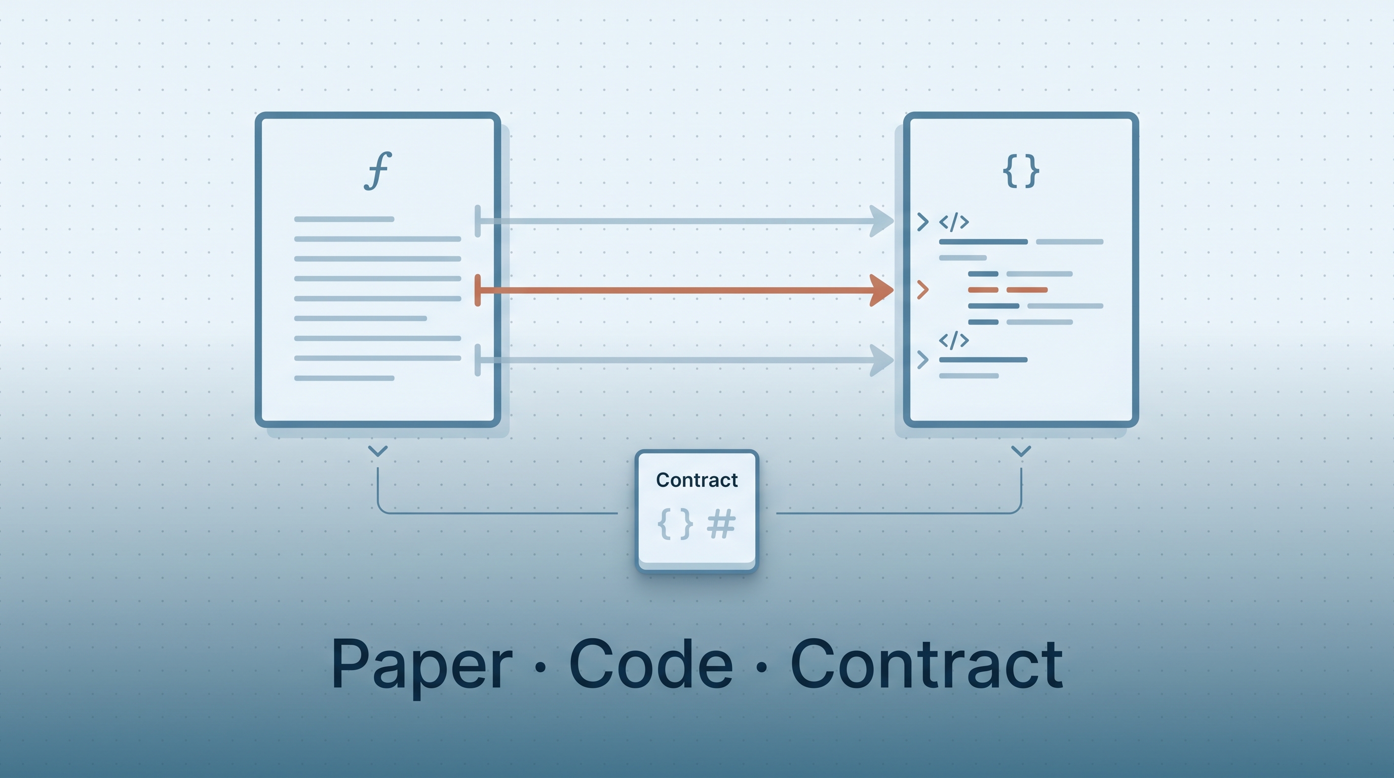 Paper-Code Joint Analysis & Contract-Driven Skill Design