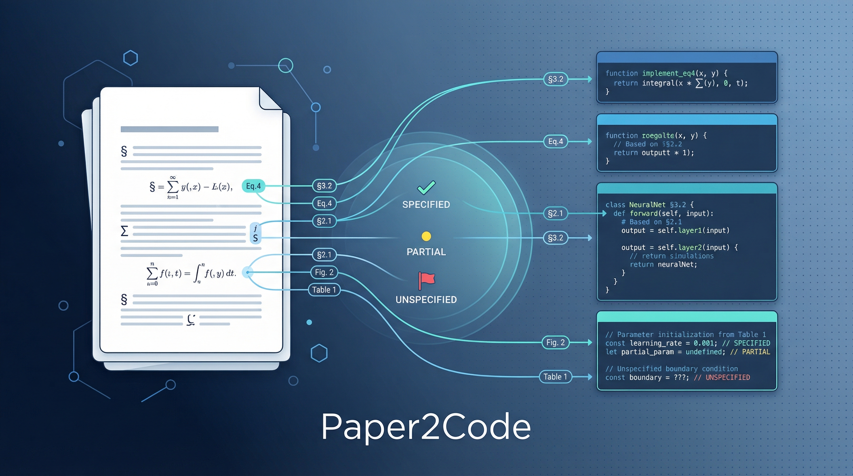 Paper2Code: Turn ArXiv Papers into Citation-Anchored Code