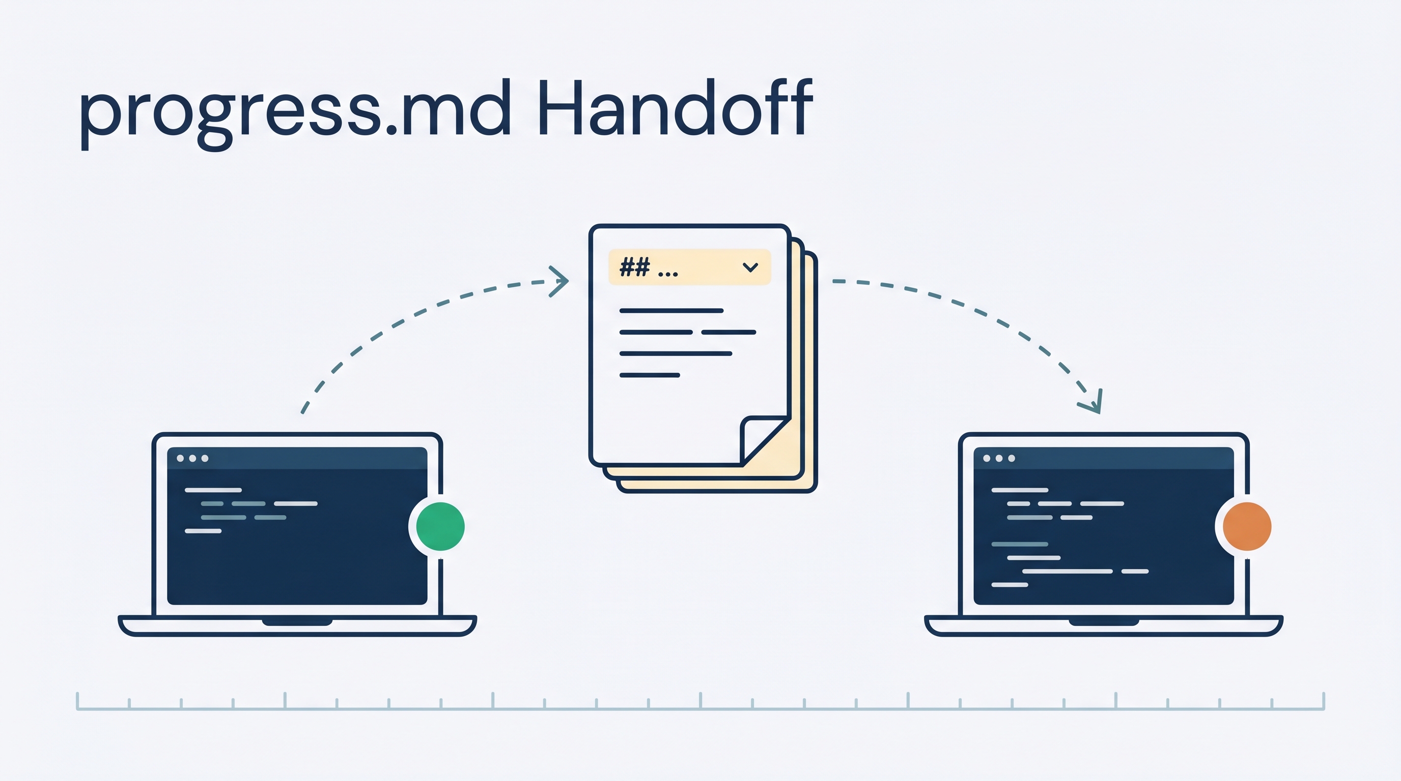 progress.md Handoff — A Scripted Codex ⇄ Claude Code Workflow